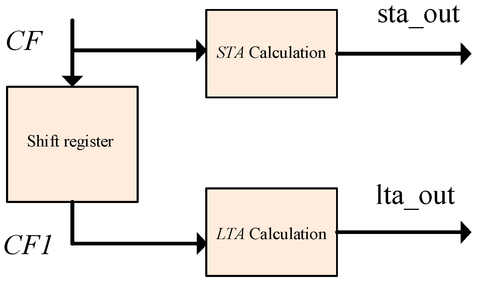 Sensors 19 05067 g012