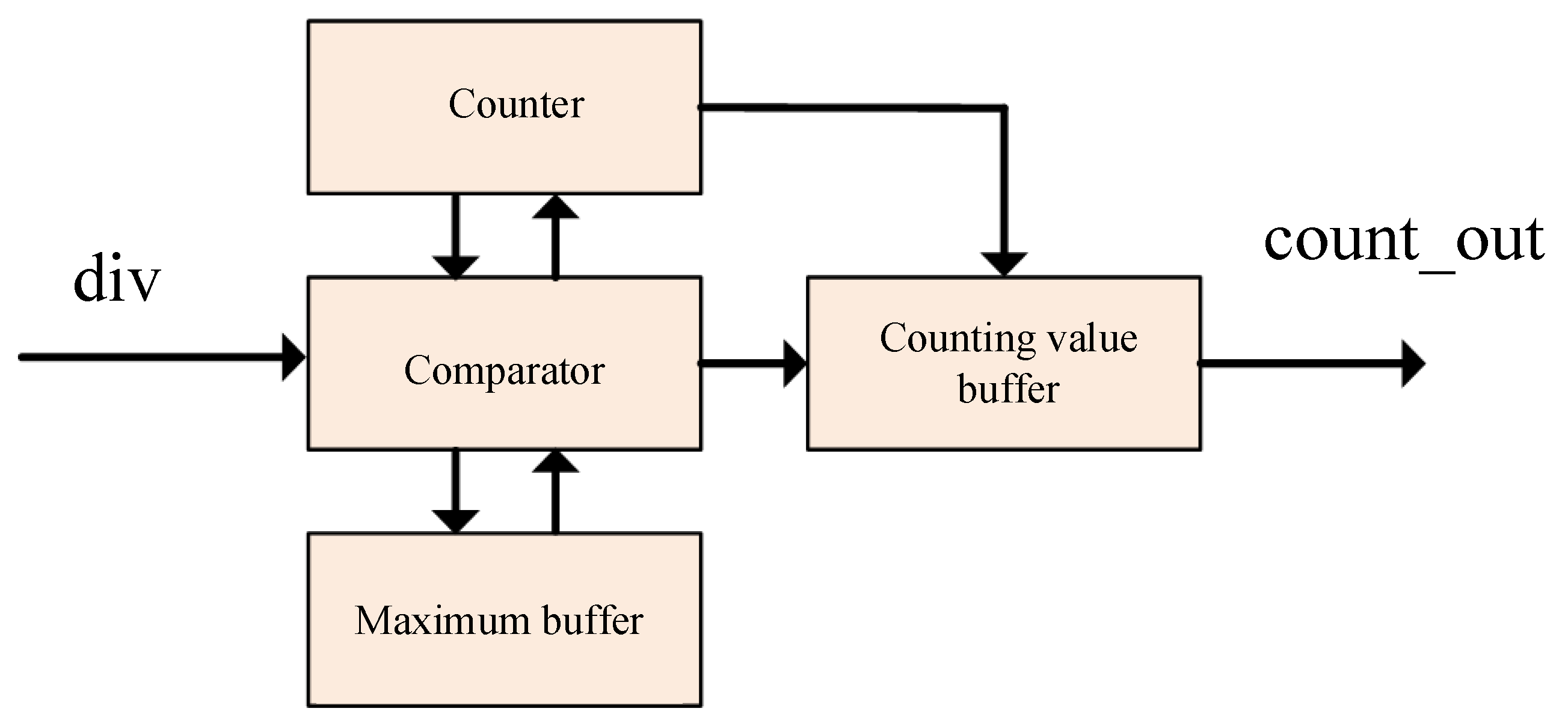 Sensors 19 05067 g014