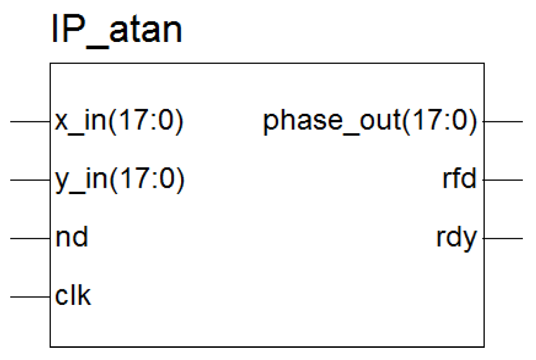 Sensors 19 05067 g016
