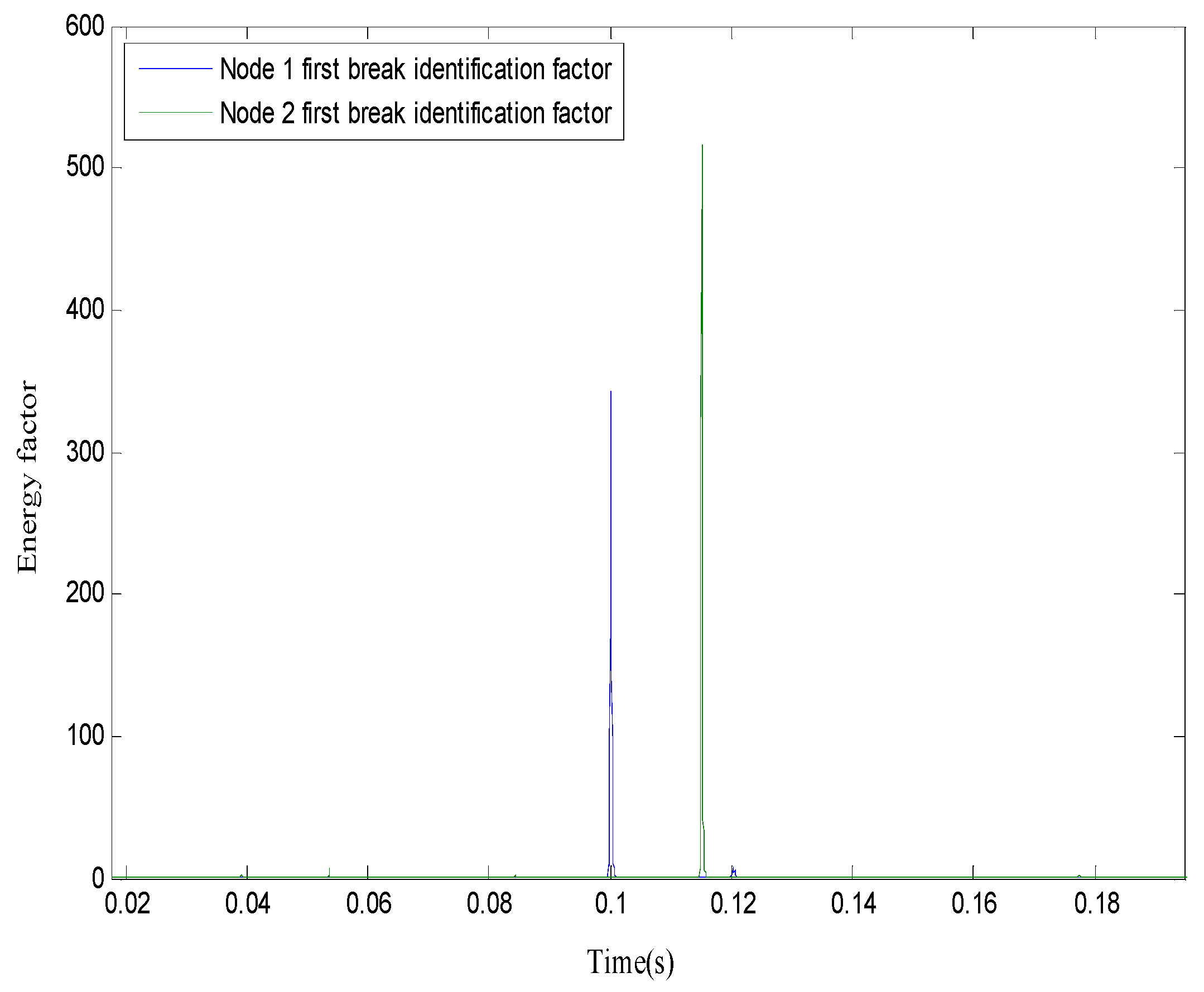 Sensors 19 05067 g020