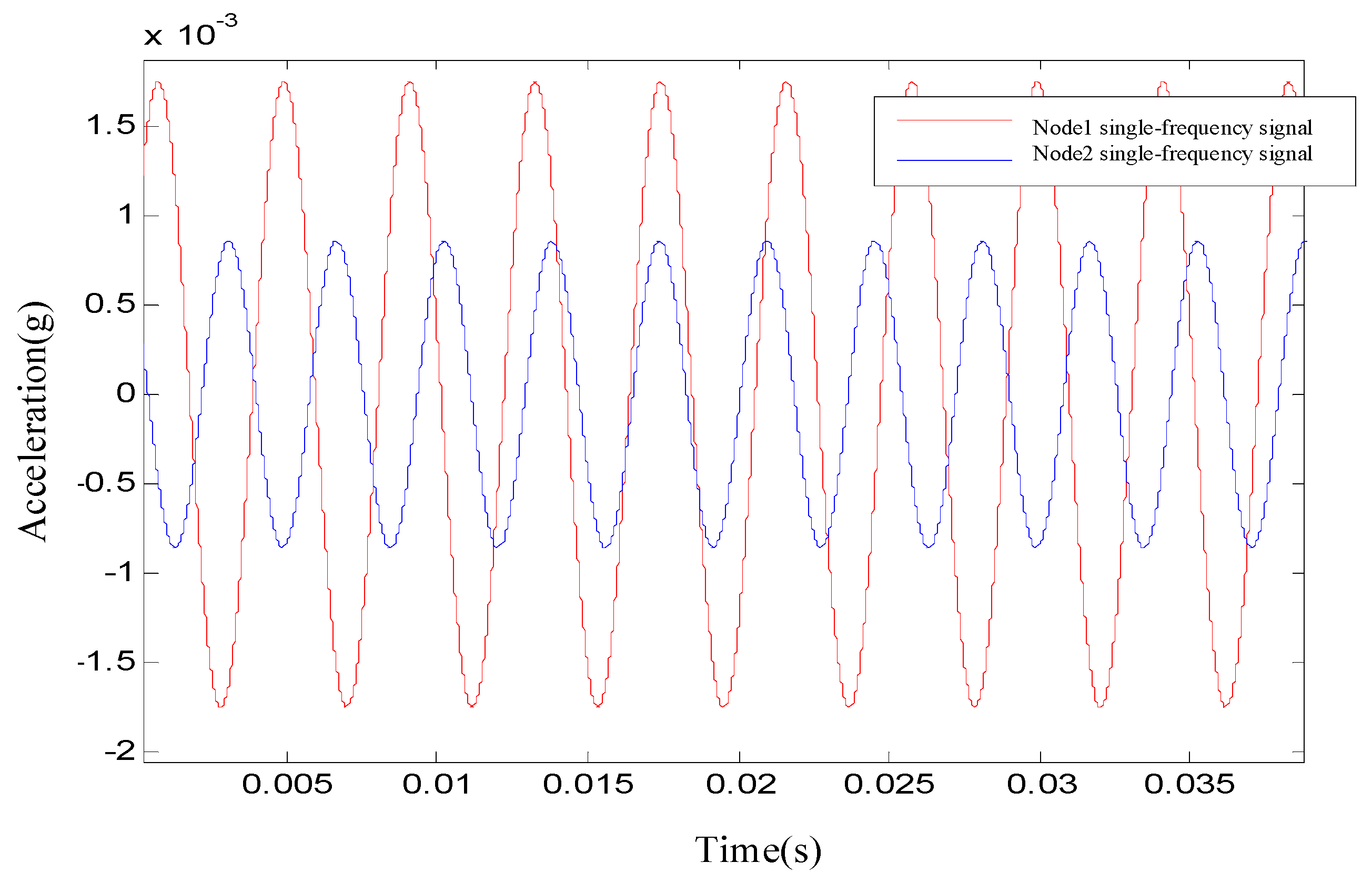 Sensors 19 05067 g021