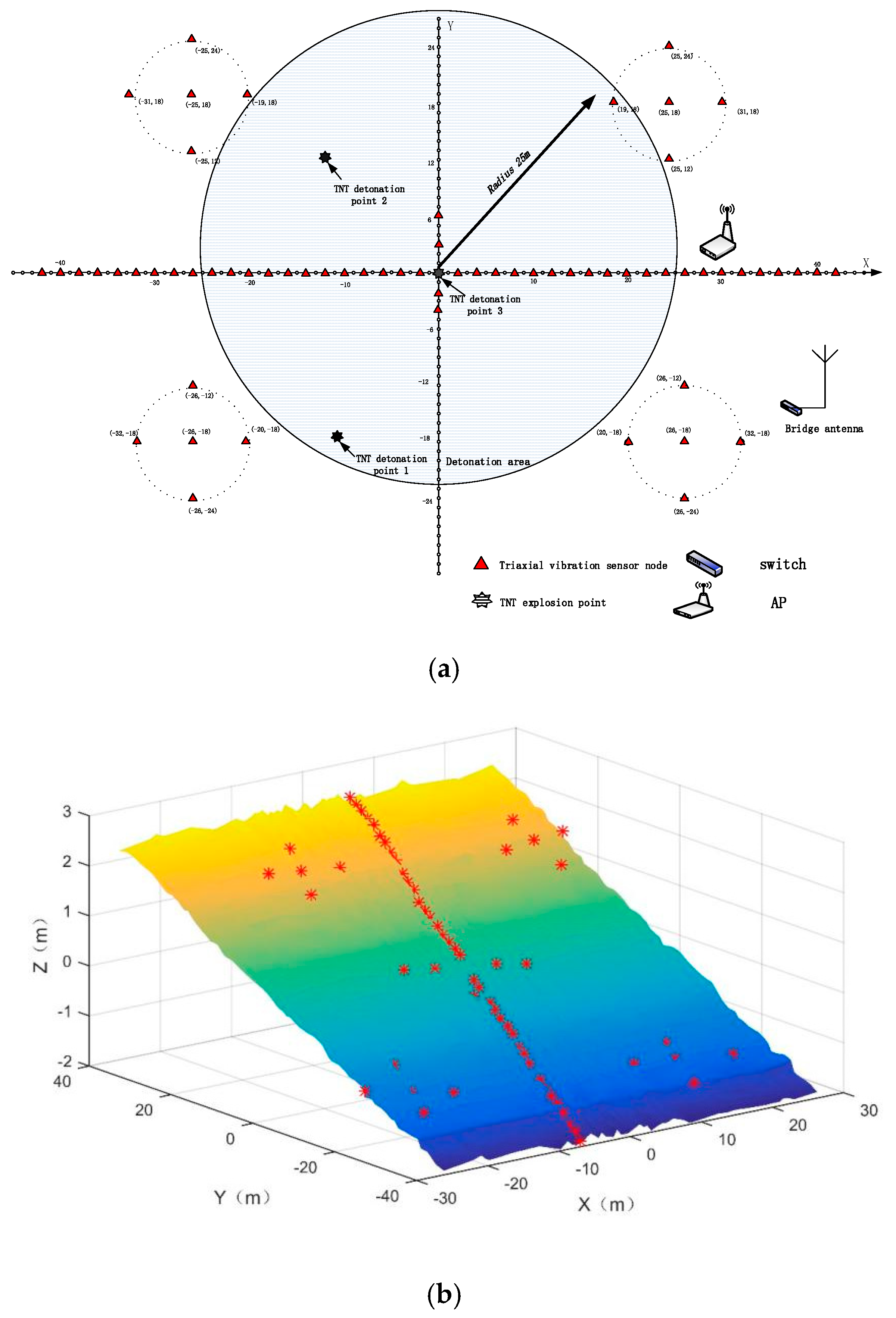 Sensors 19 05067 g027