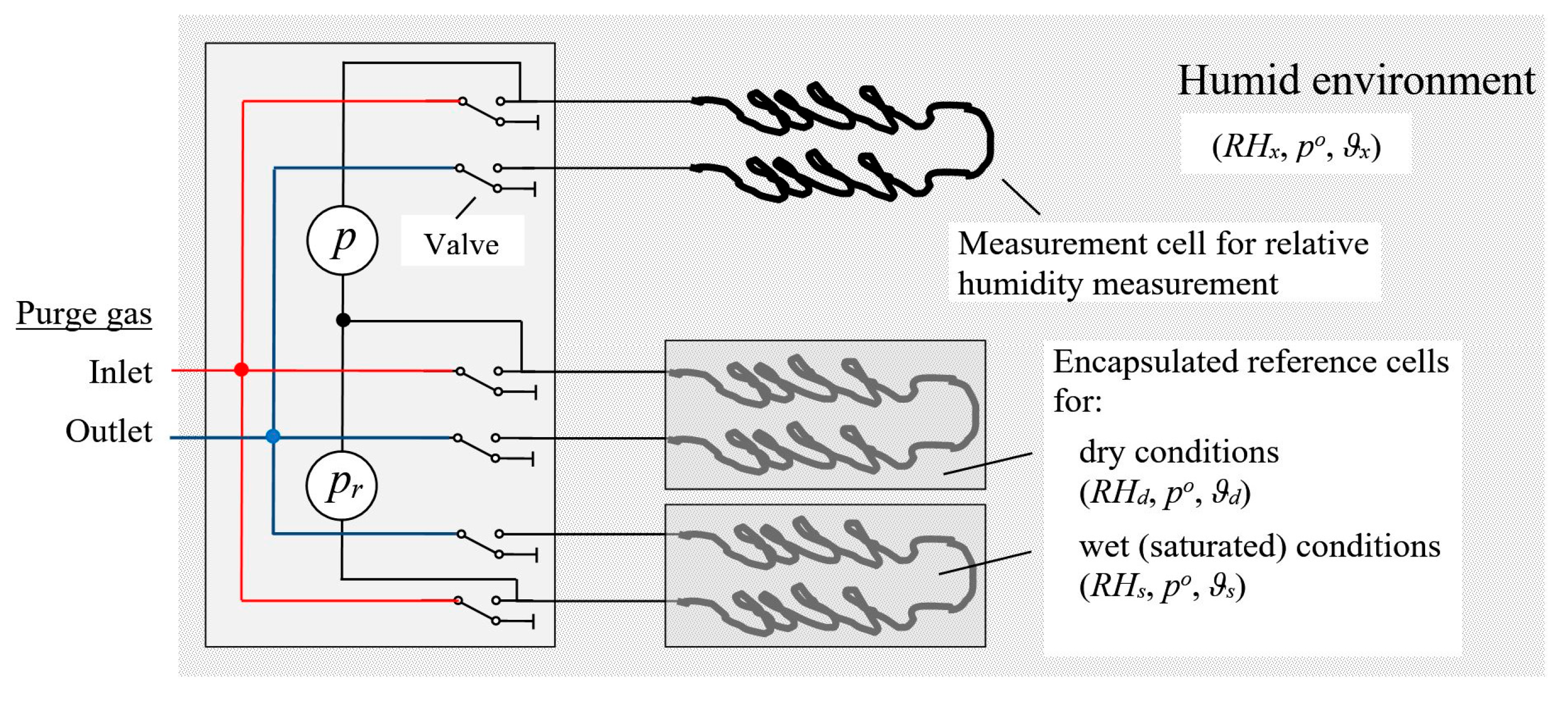 Sensors 19 05073 g001