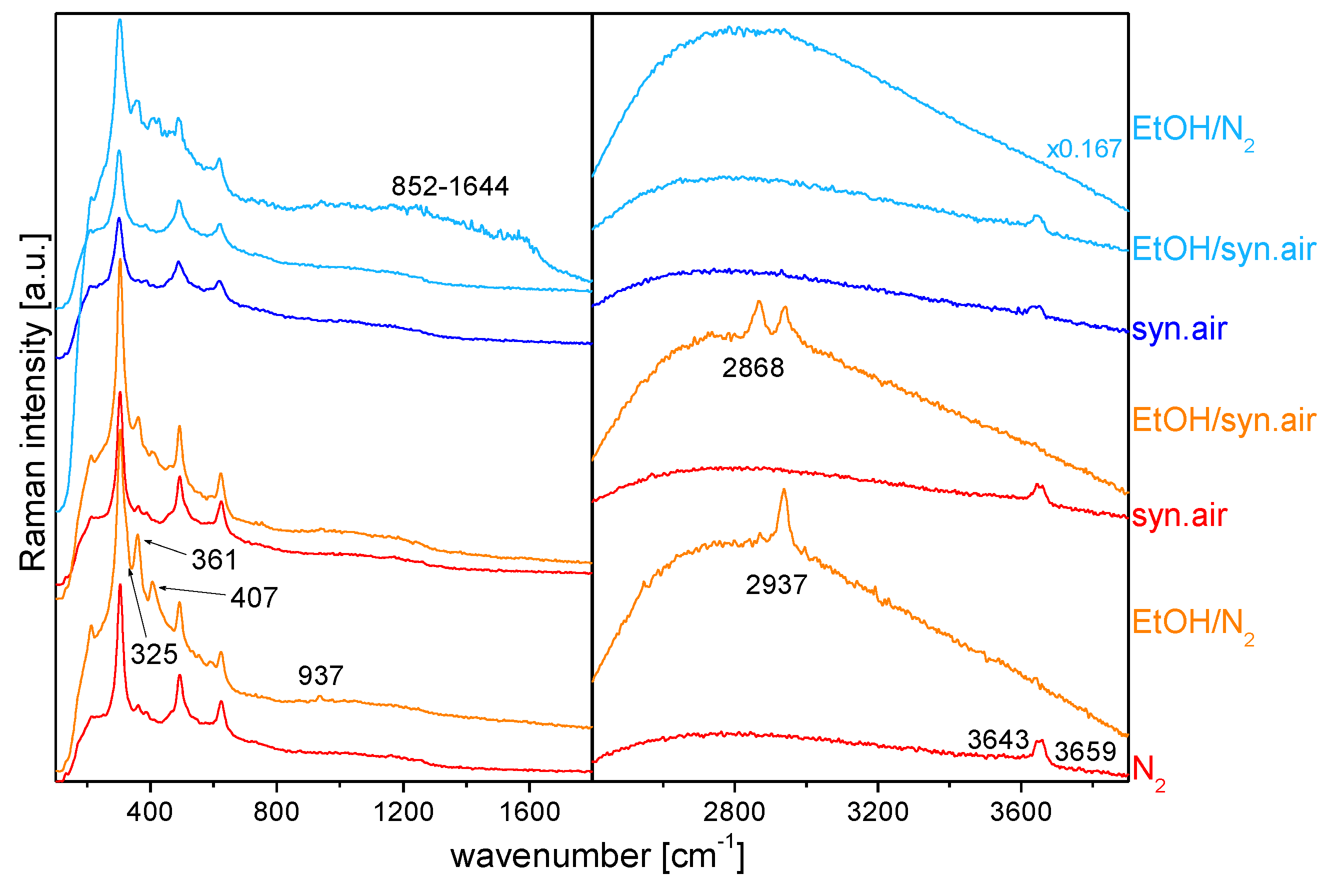 Sensors 19 05075 g007