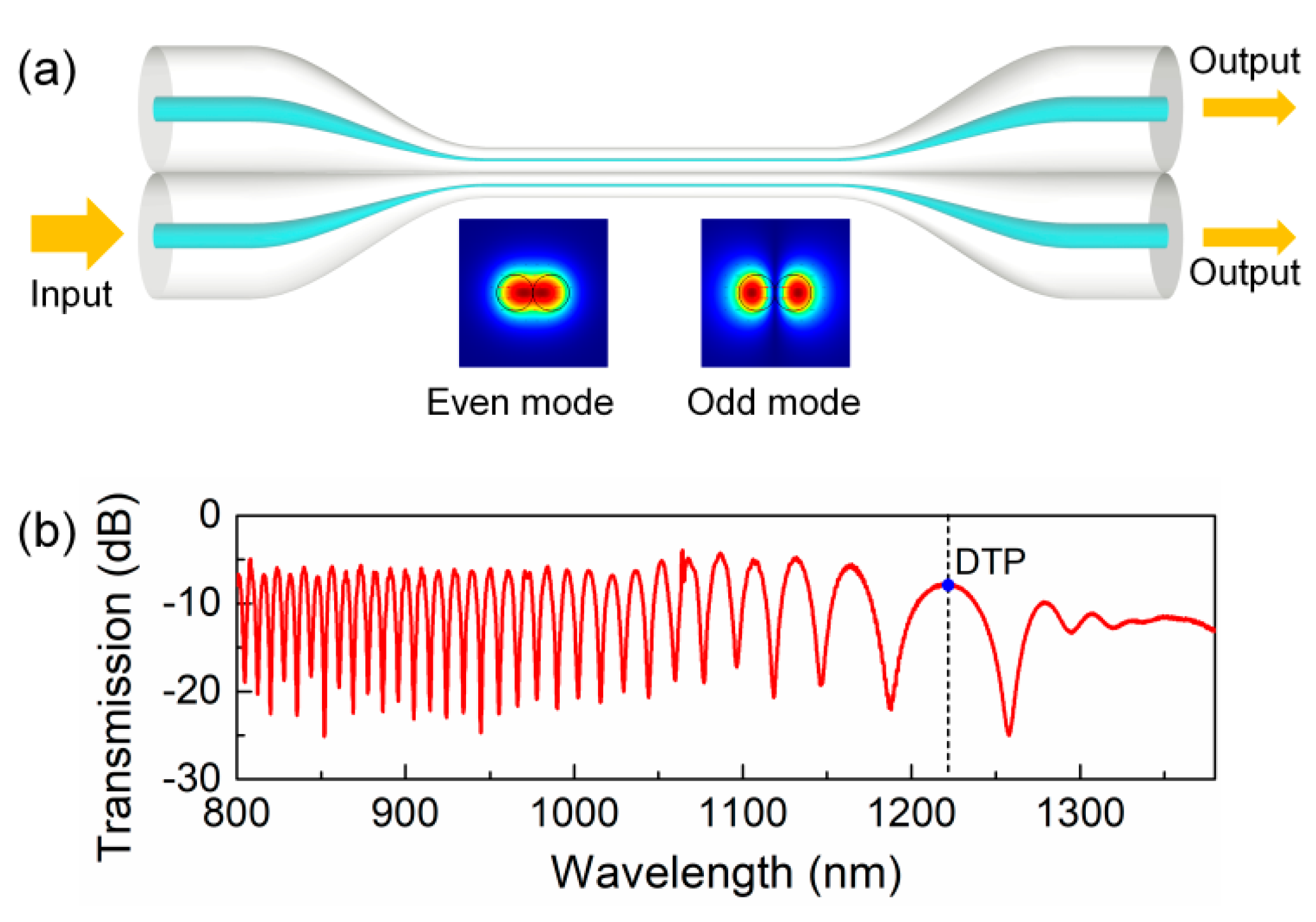 Sensors 19 05078 g001