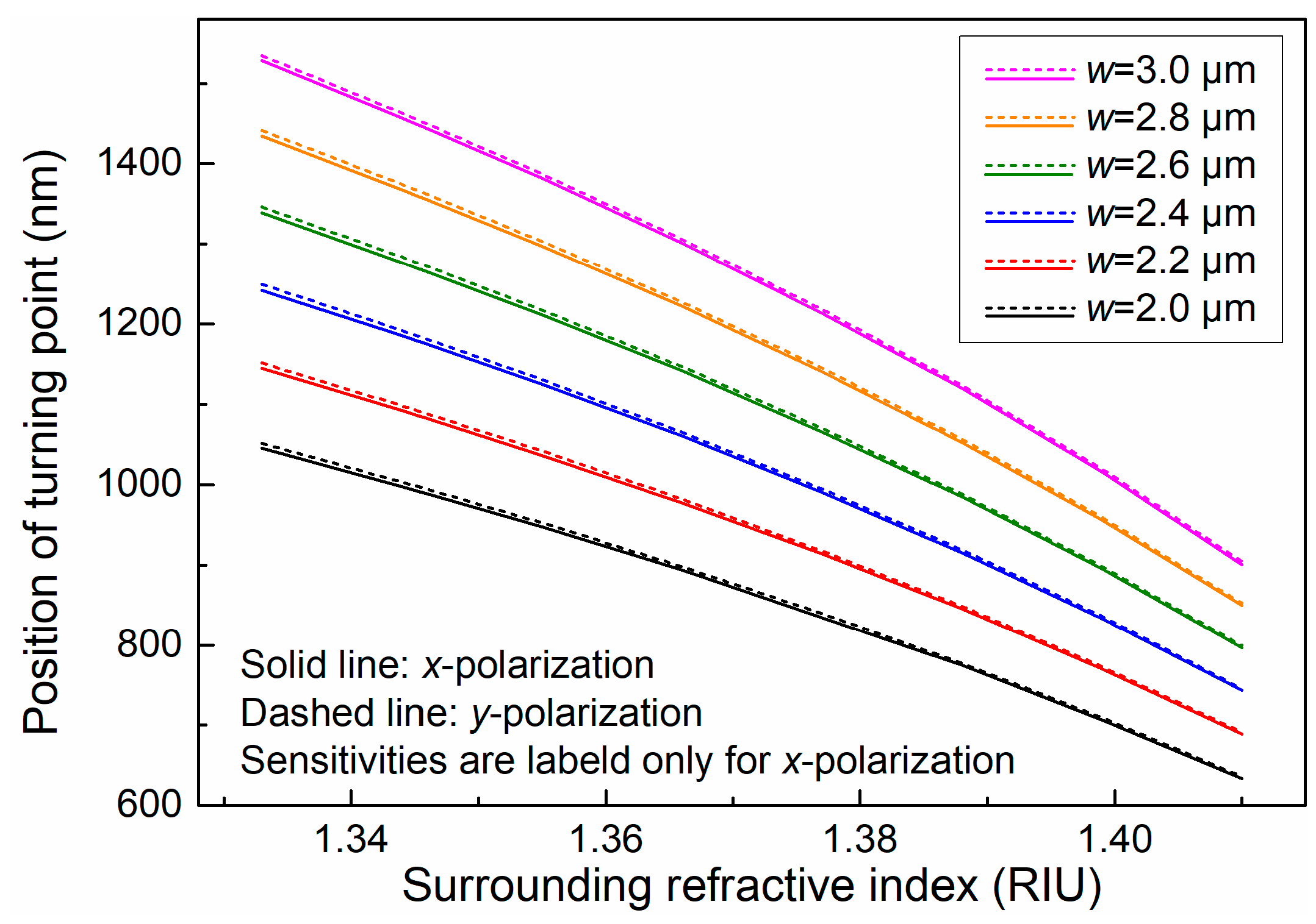 Sensors 19 05078 g002