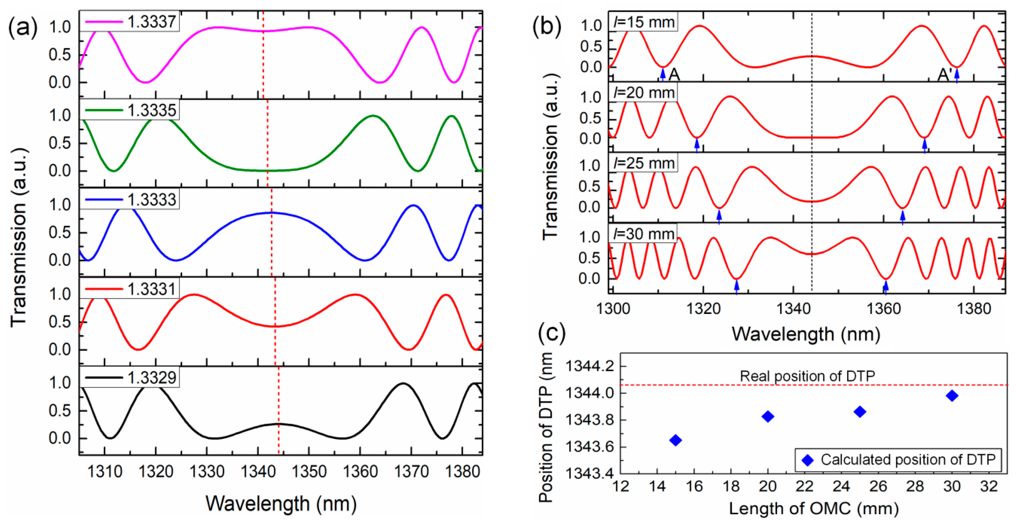Sensors 19 05078 g003