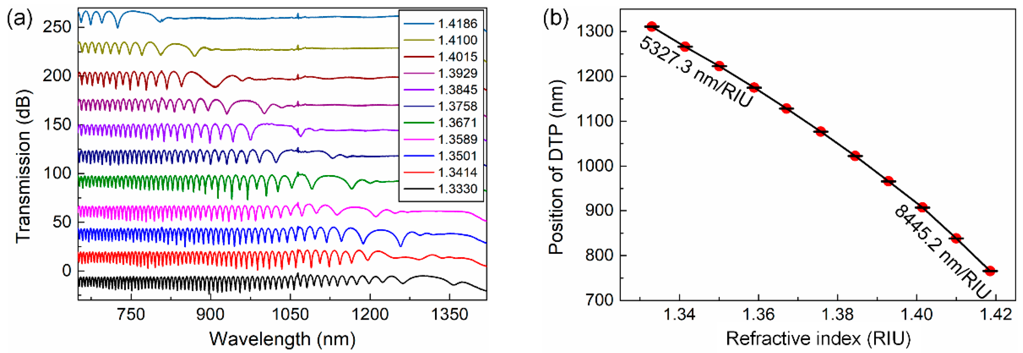 Sensors 19 05078 g005