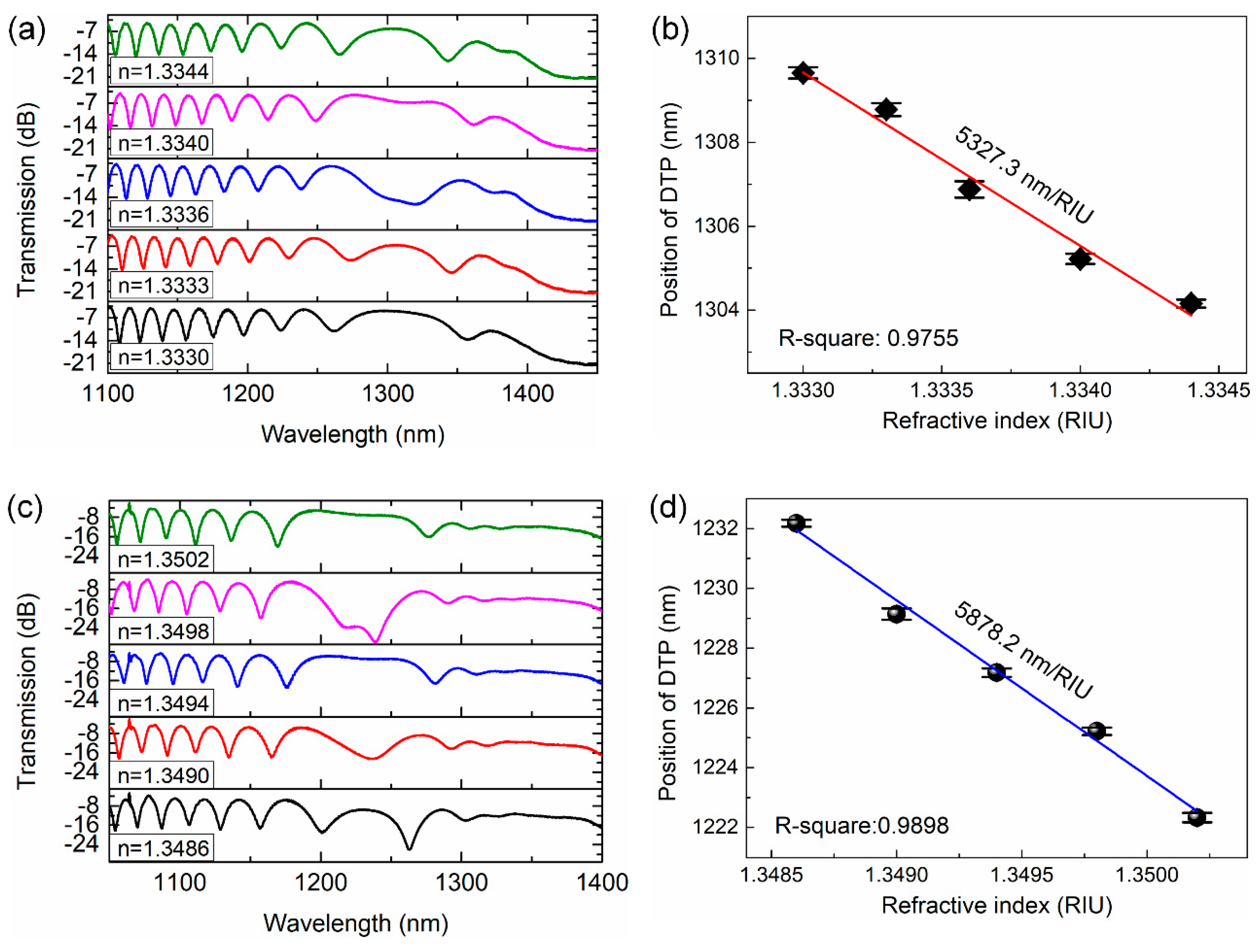 Sensors 19 05078 g006