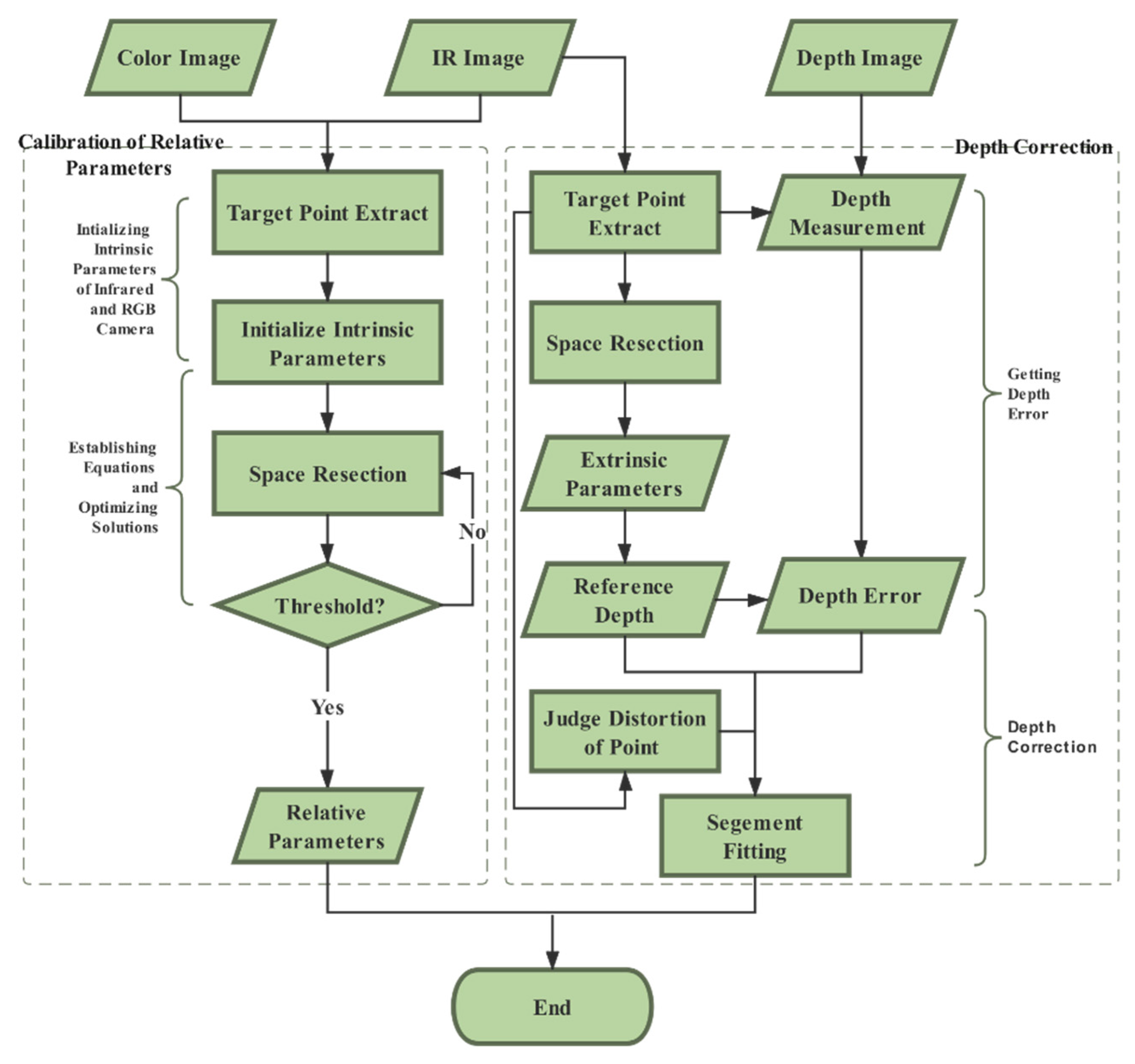 Sensors 19 05082 g002