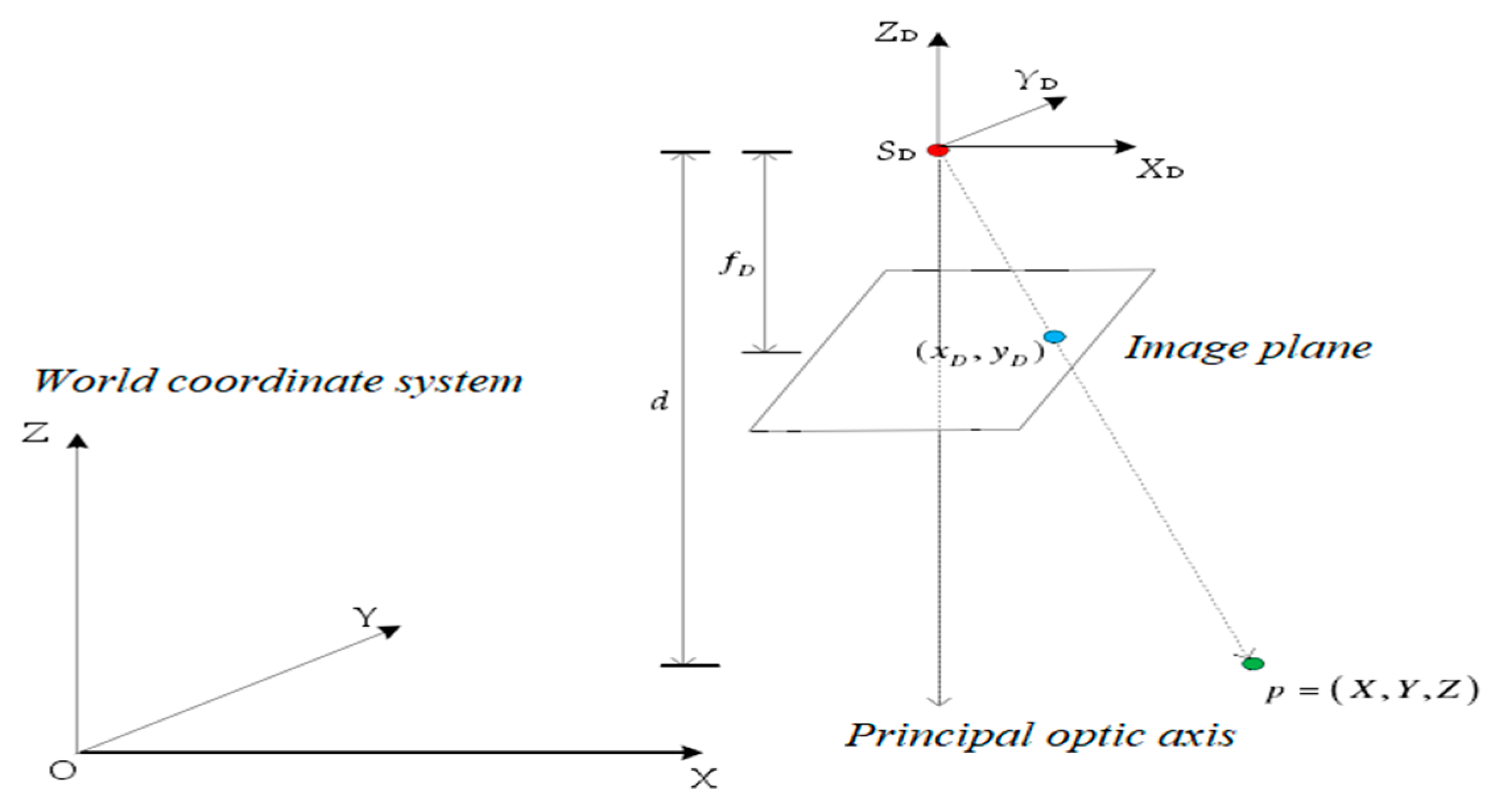 Sensors 19 05082 g003