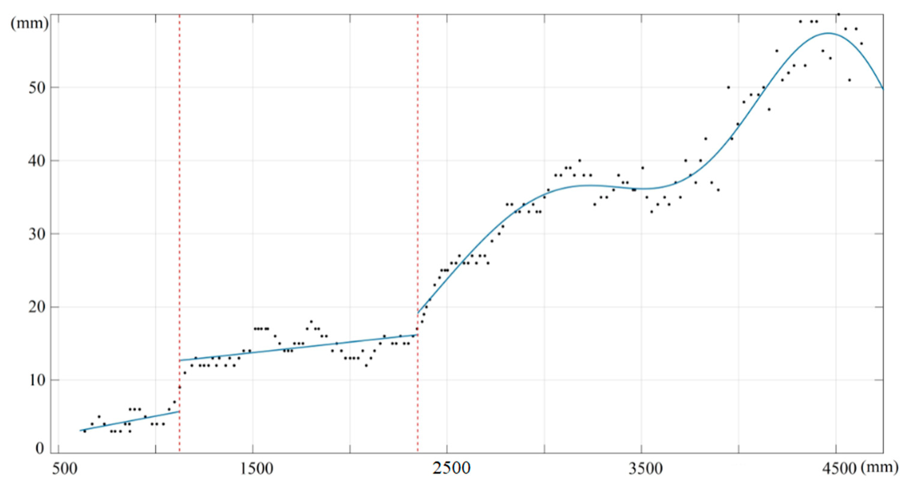 Sensors 19 05082 g007