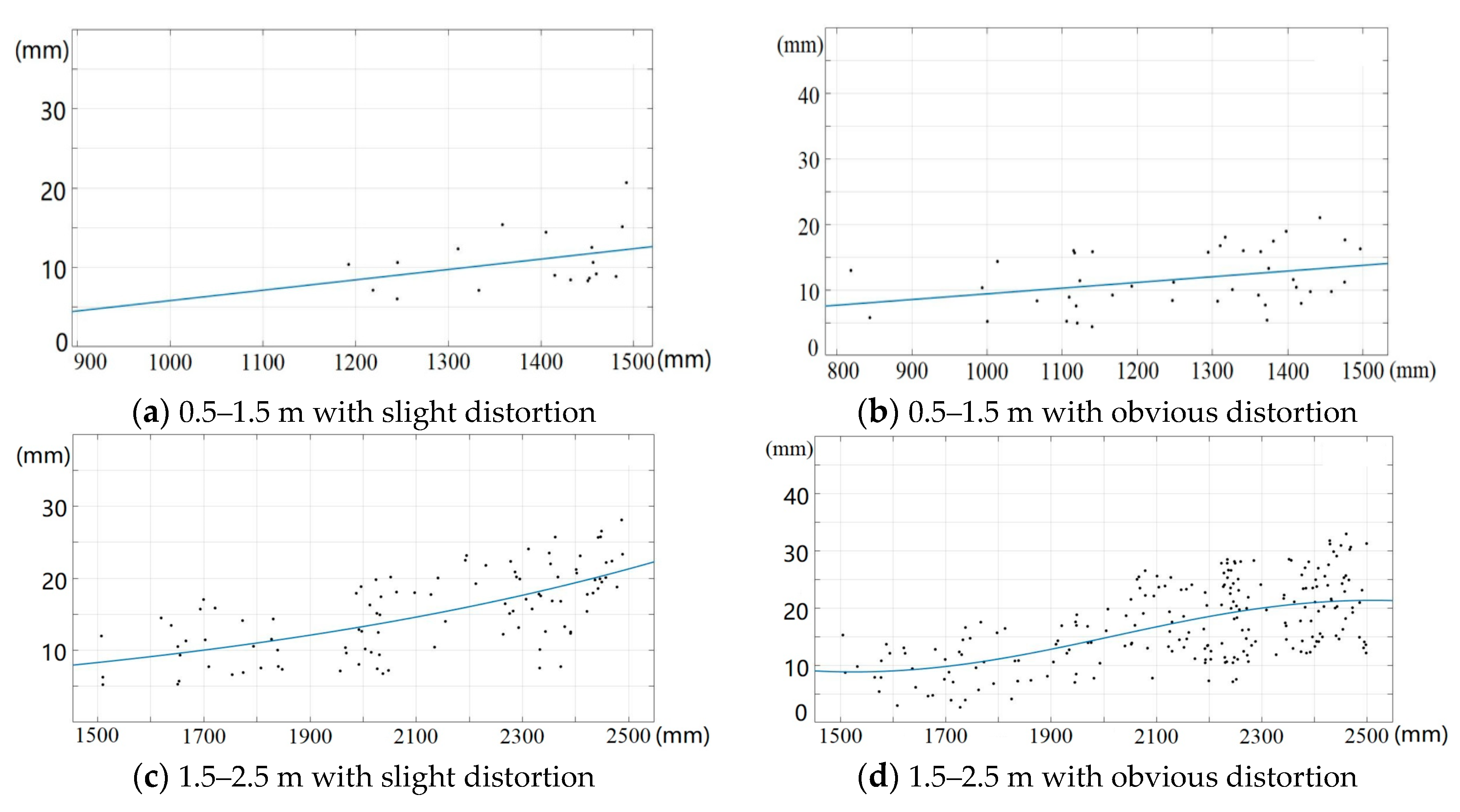 Sensors 19 05082 g010a