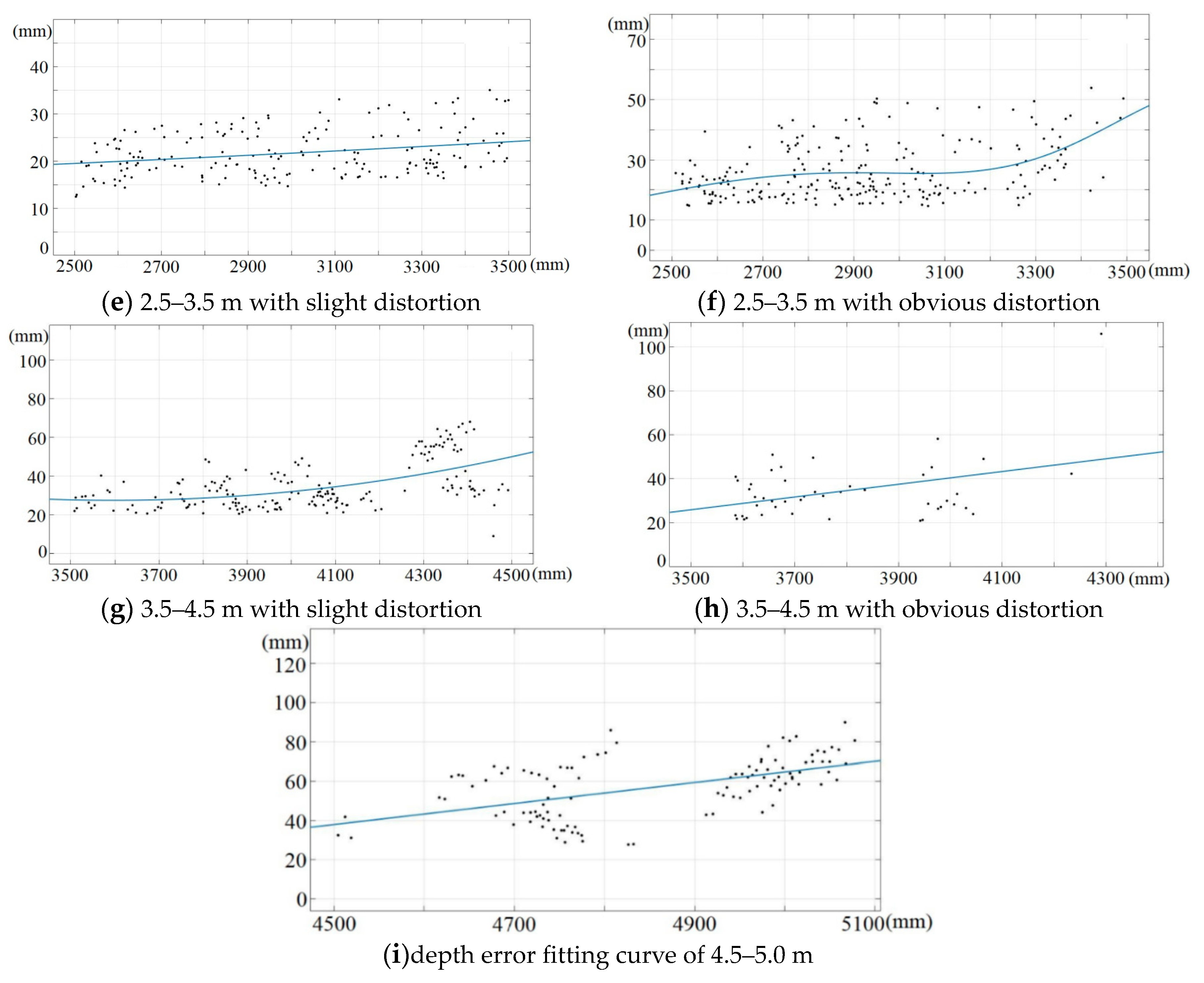 Sensors 19 05082 g010b
