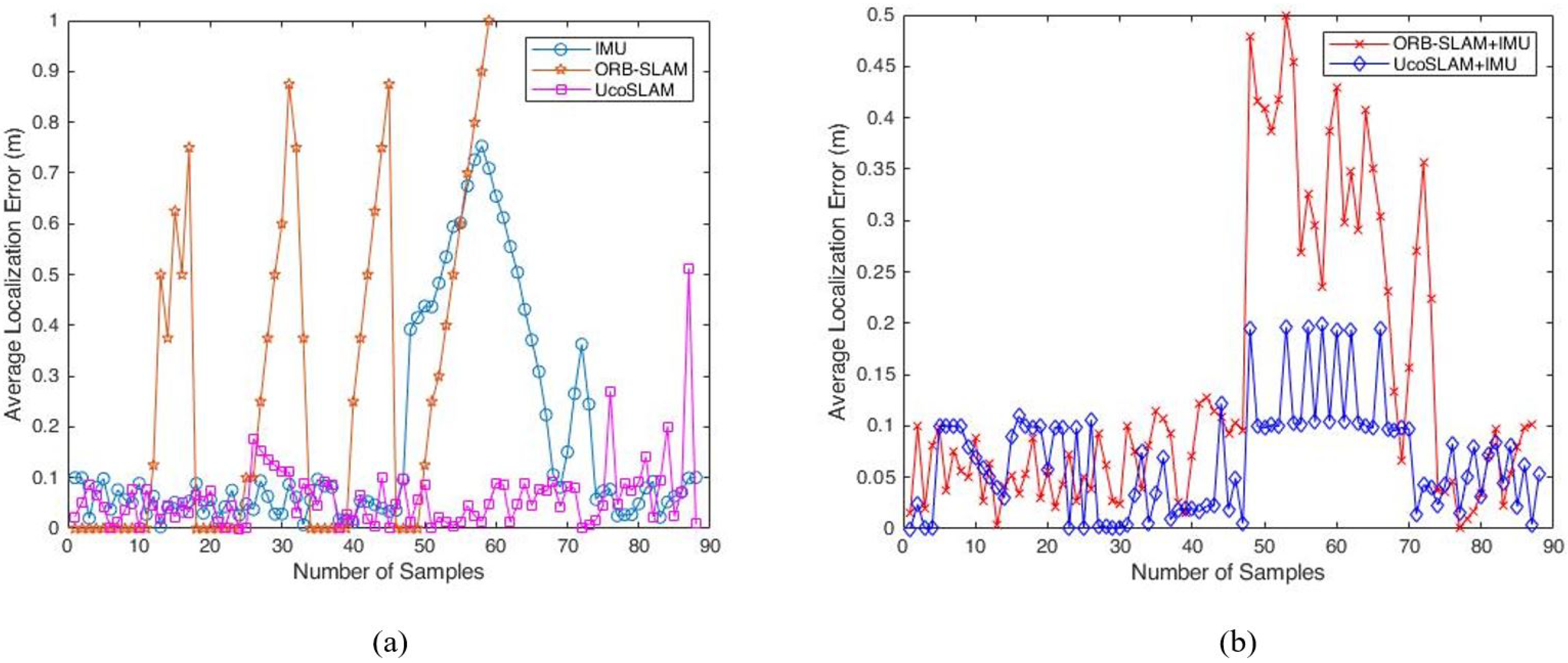 Sensors 19 05084 g006 Sensors 19 05084 g006