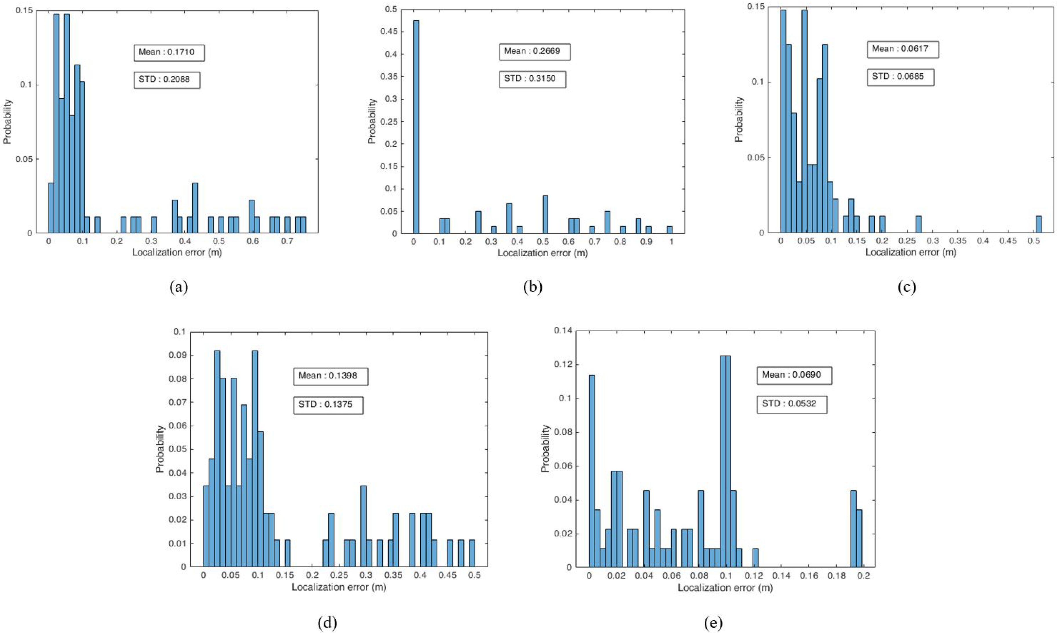 Sensors 19 05084 g007 Sensors 19 05084 g007