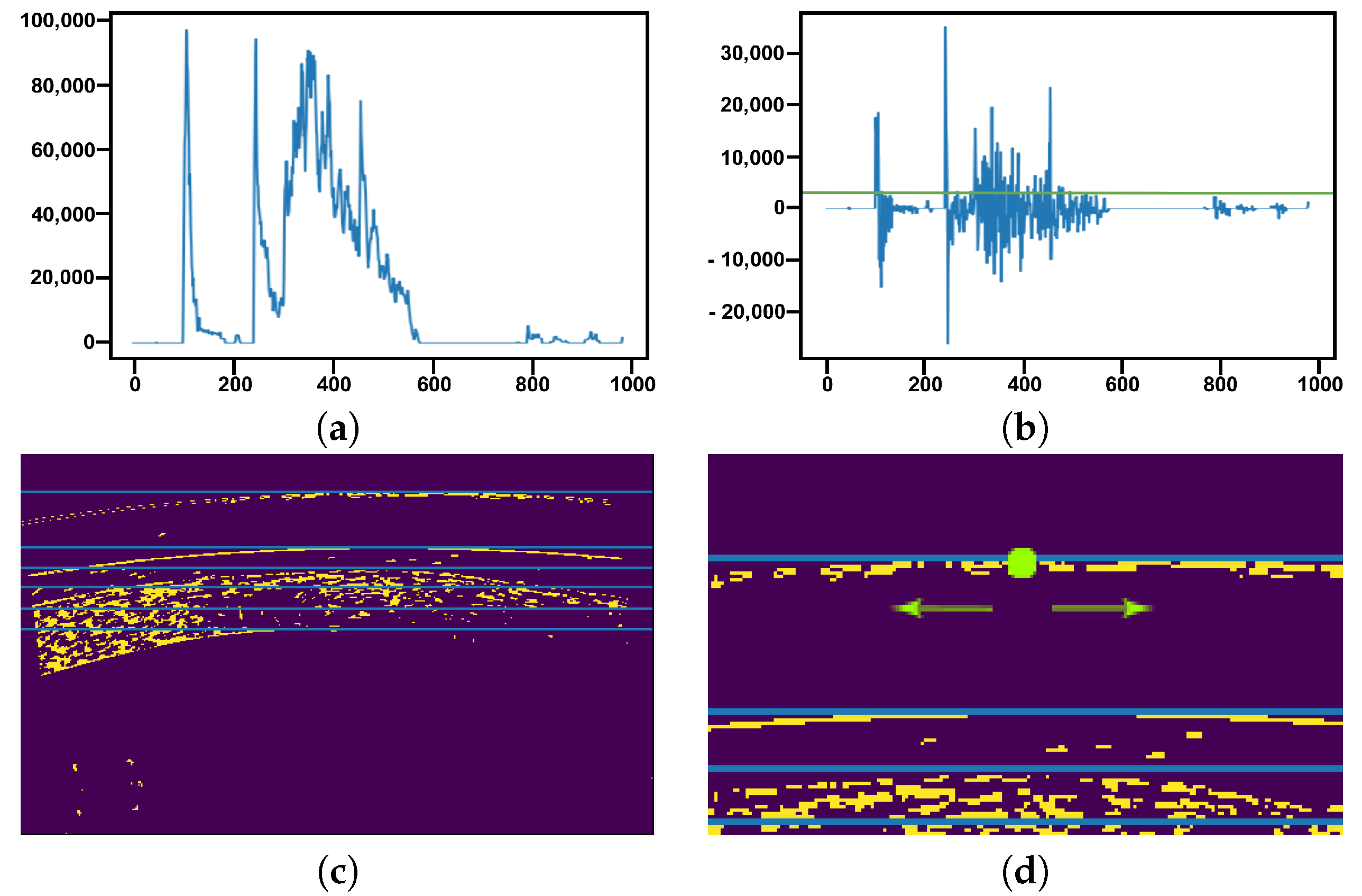 Sensors 19 05087 g006