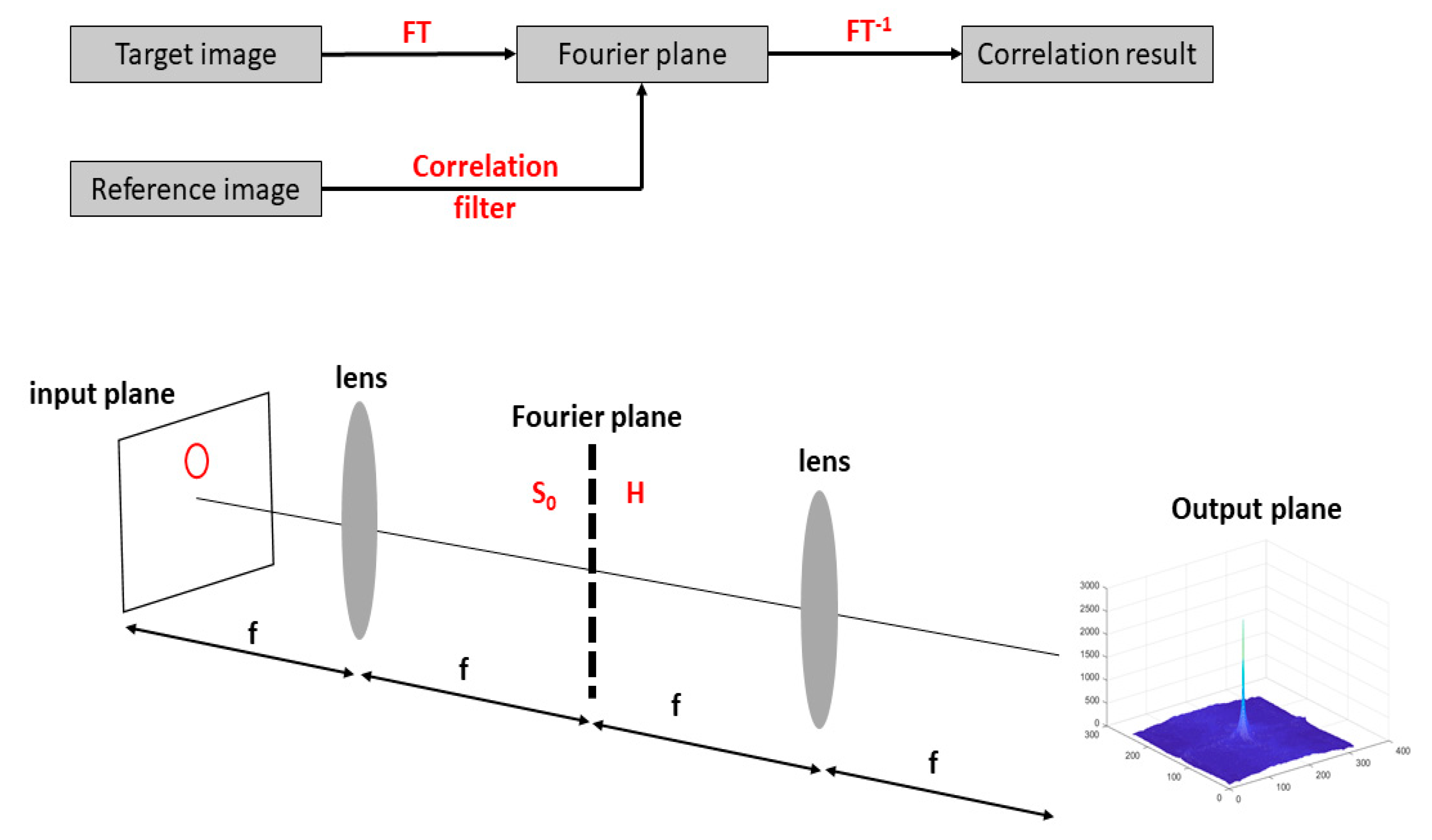 Sensors 19 05092 g001