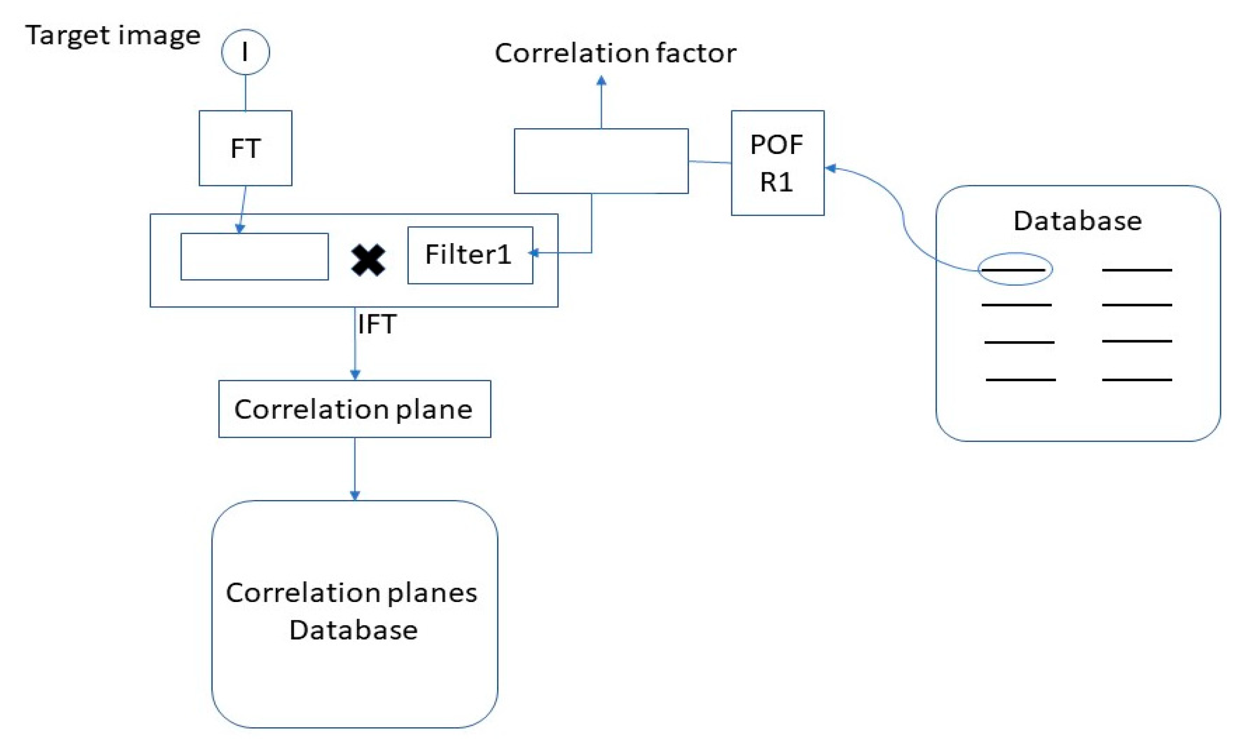 Sensors 19 05092 g003