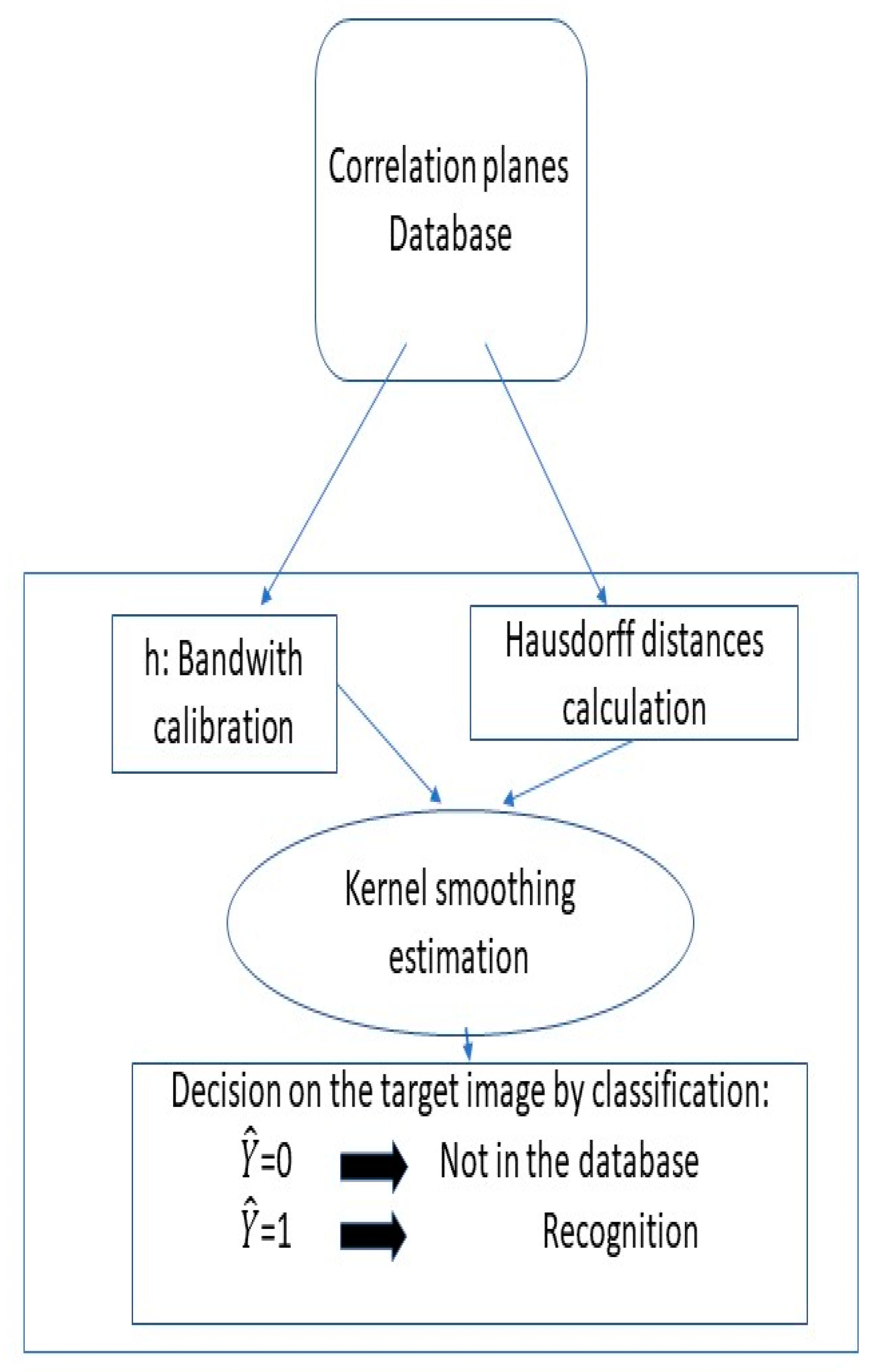 Sensors 19 05092 g004