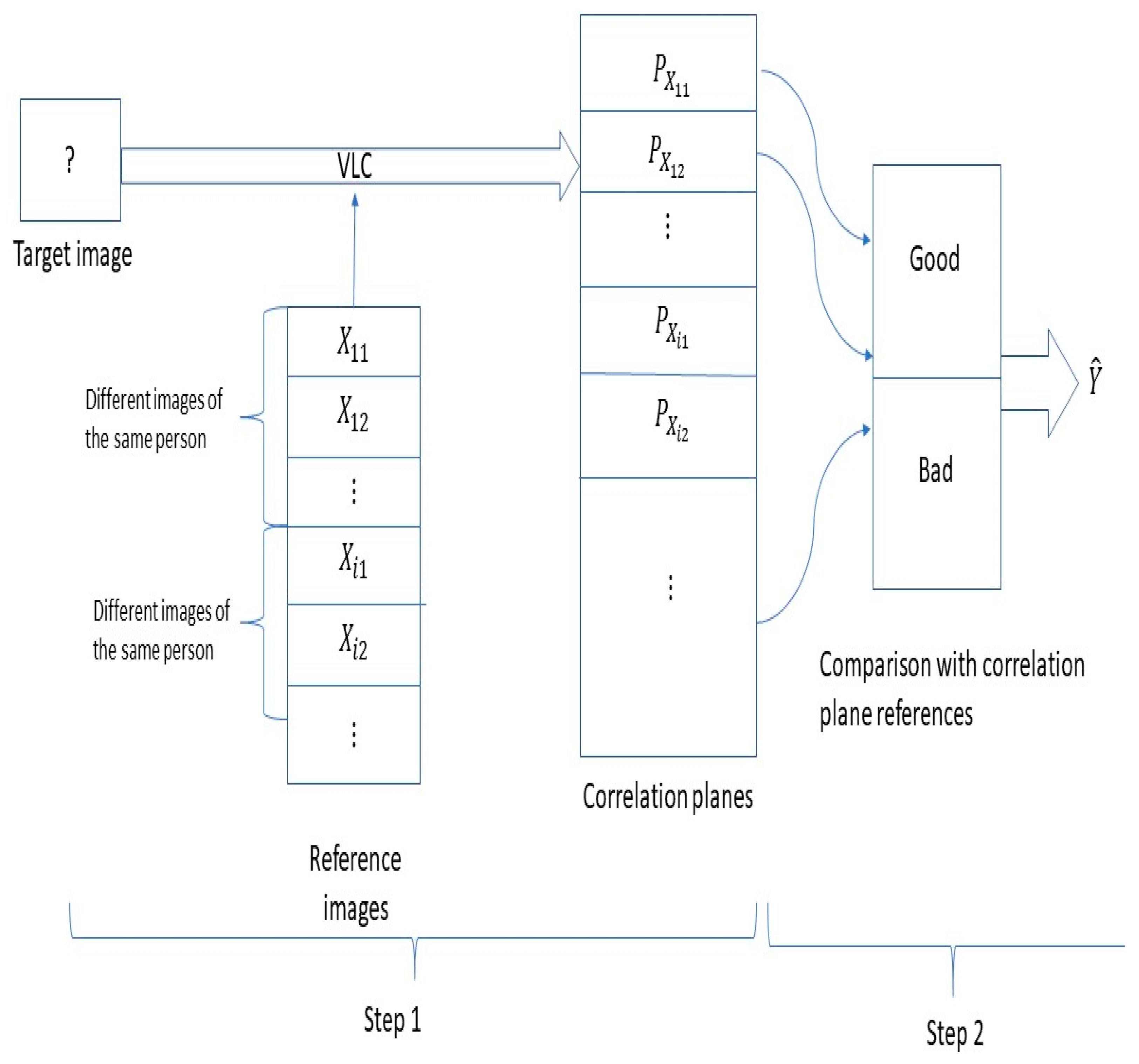 Sensors 19 05092 g005