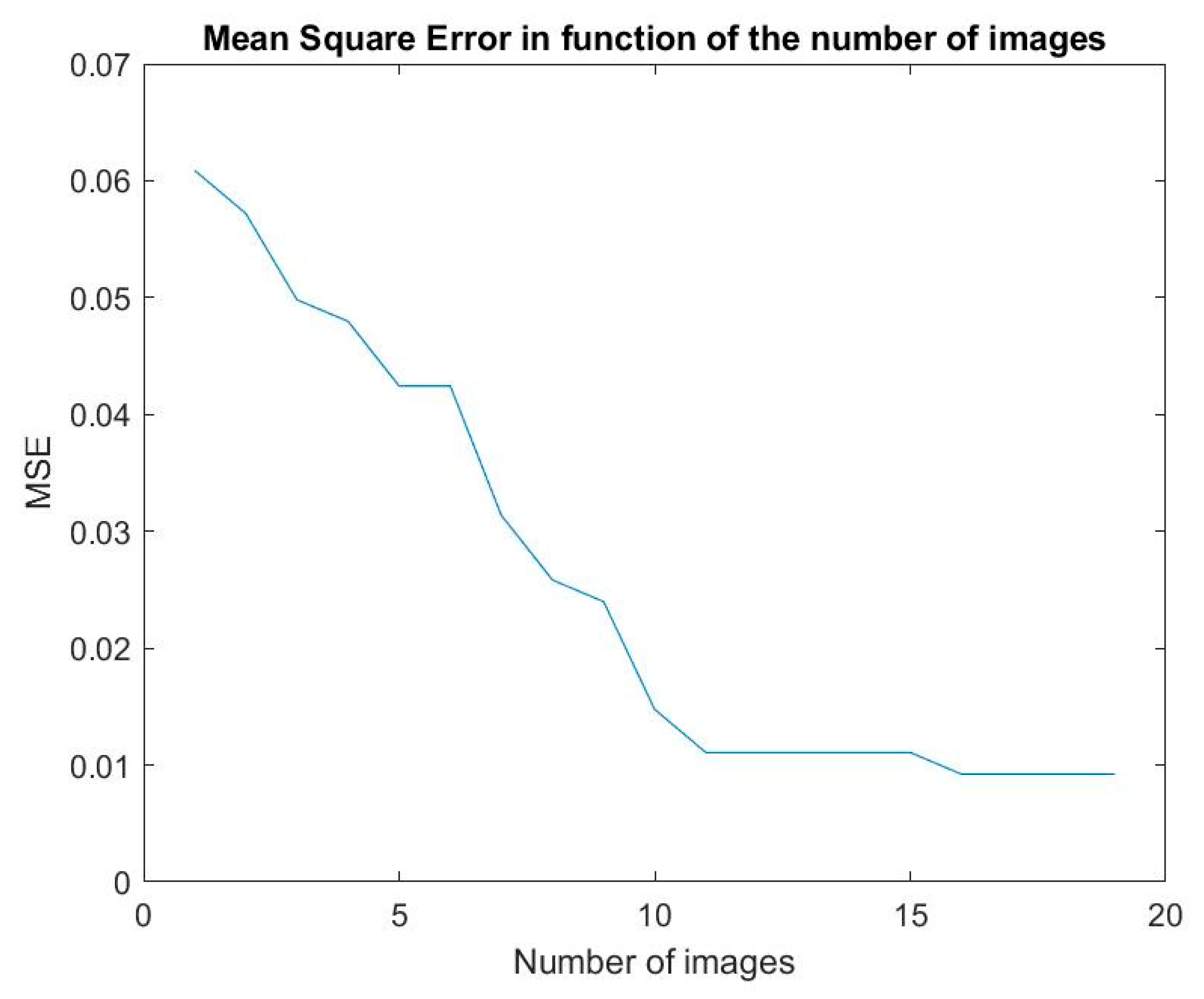 Sensors 19 05092 g006