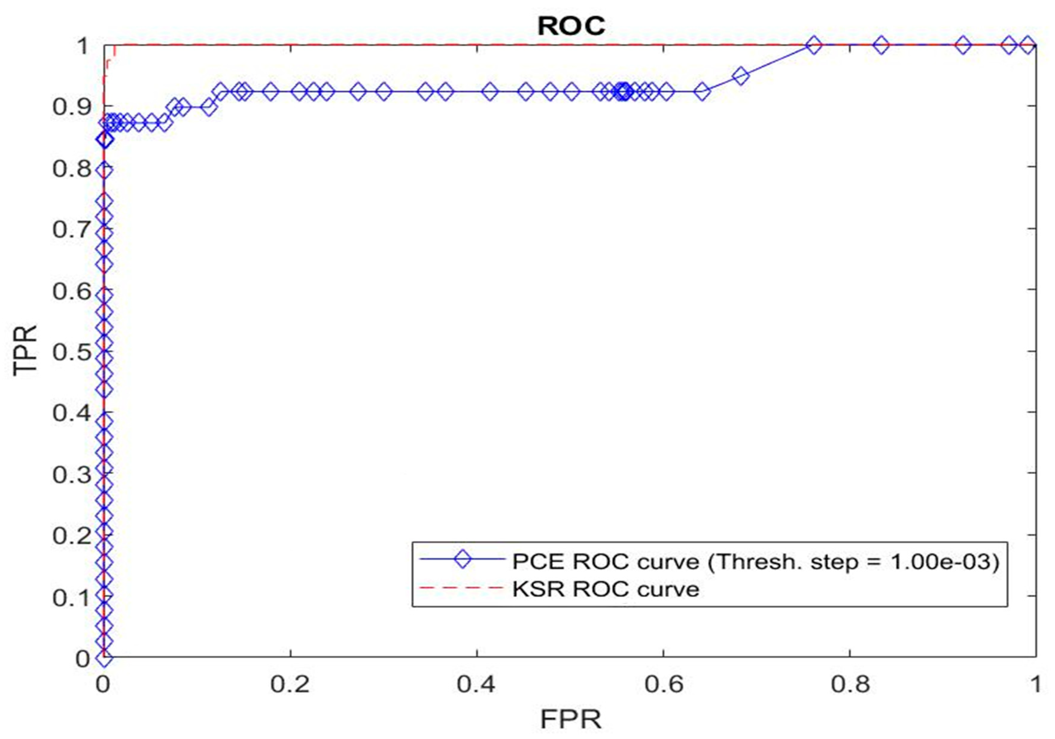 Sensors 19 05092 g007