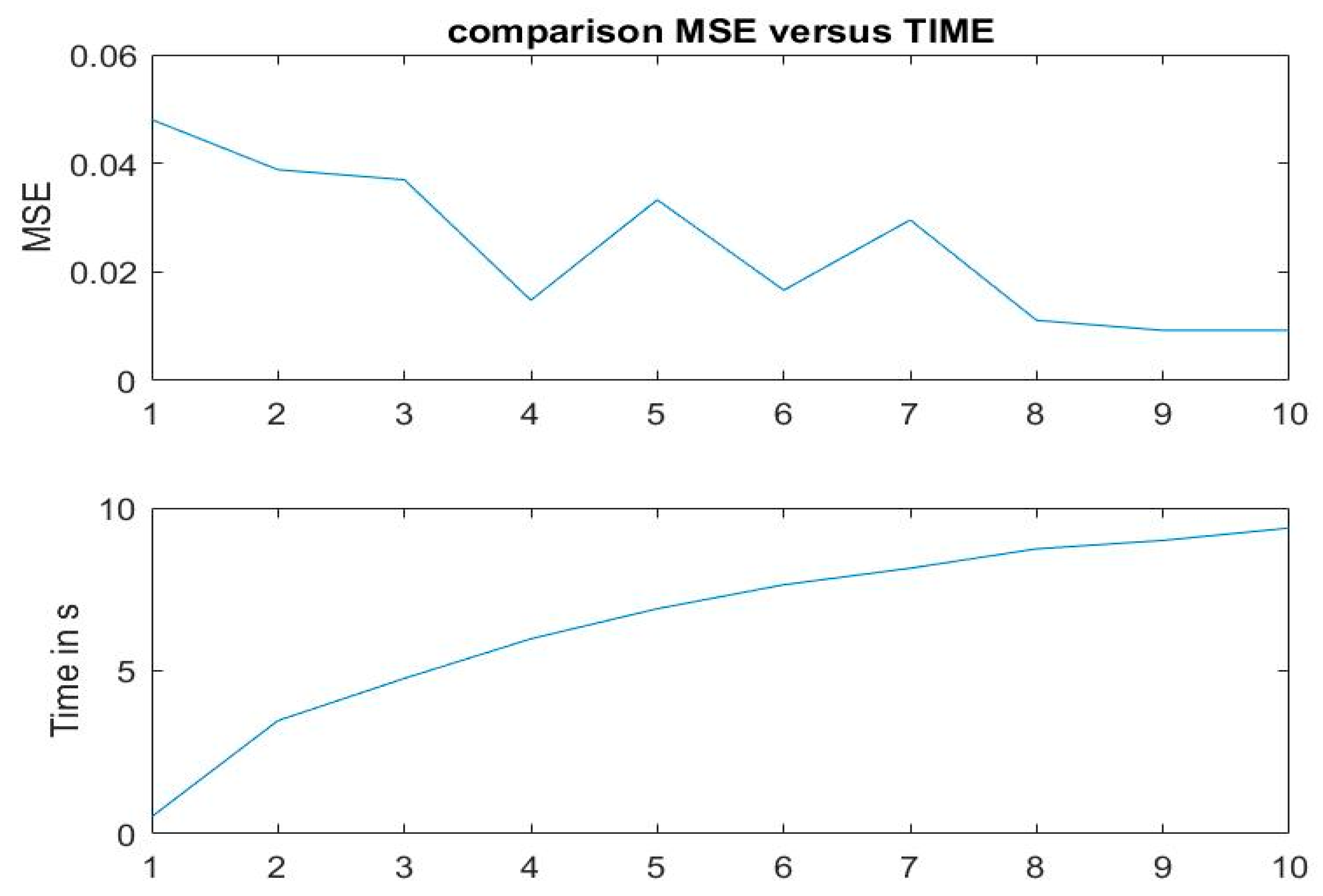 Sensors 19 05092 g008