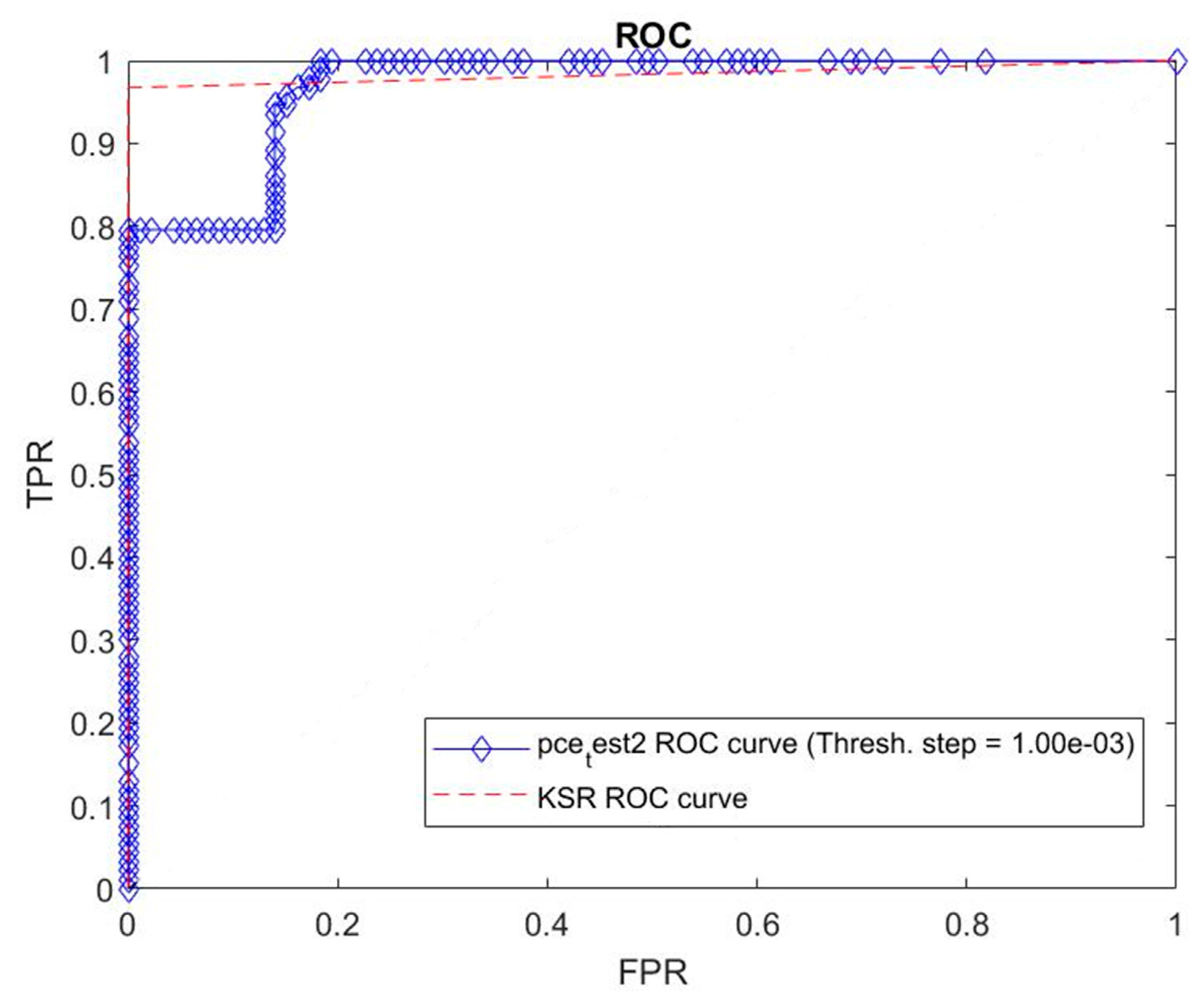 Sensors 19 05092 g010