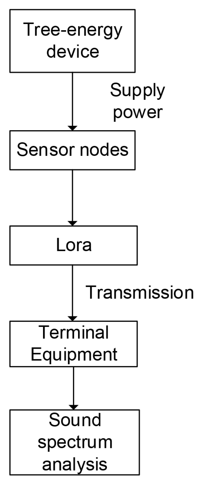 Sensors 19 05093 g001