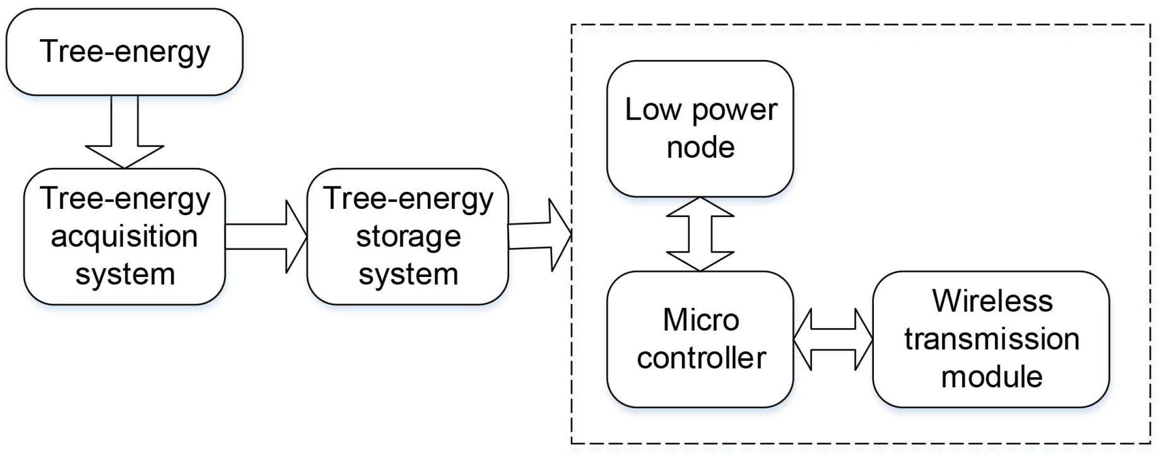 Sensors 19 05093 g003