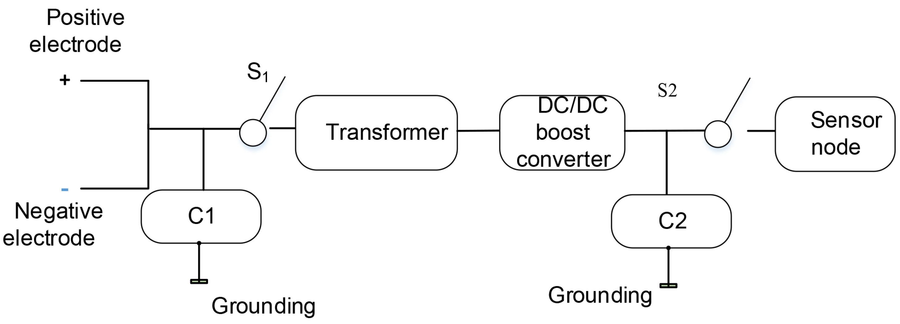 Sensors 19 05093 g004
