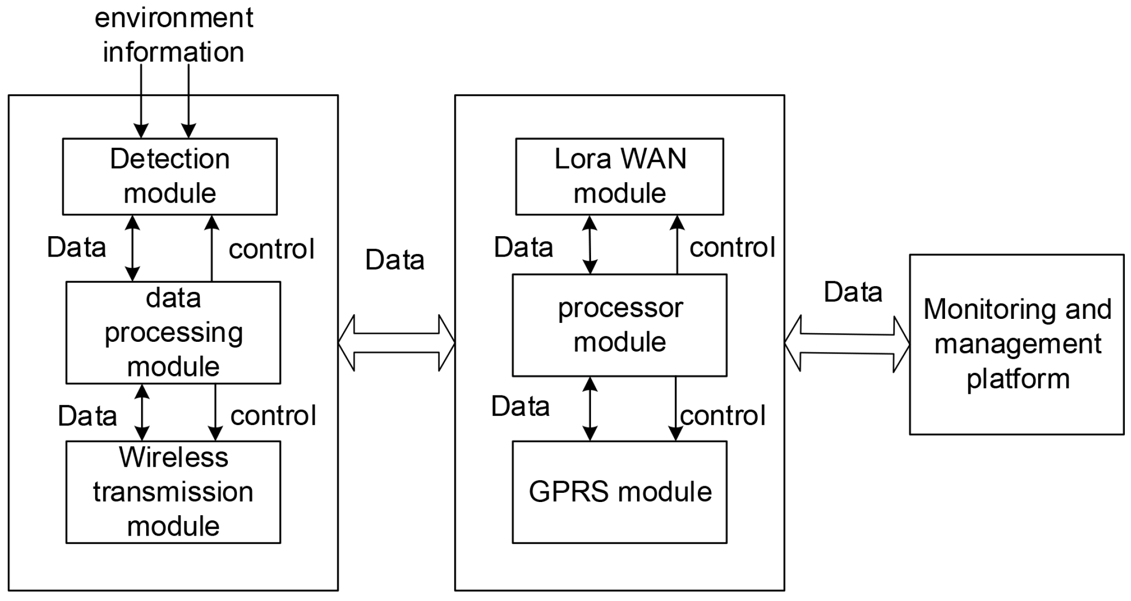 Sensors 19 05093 g006