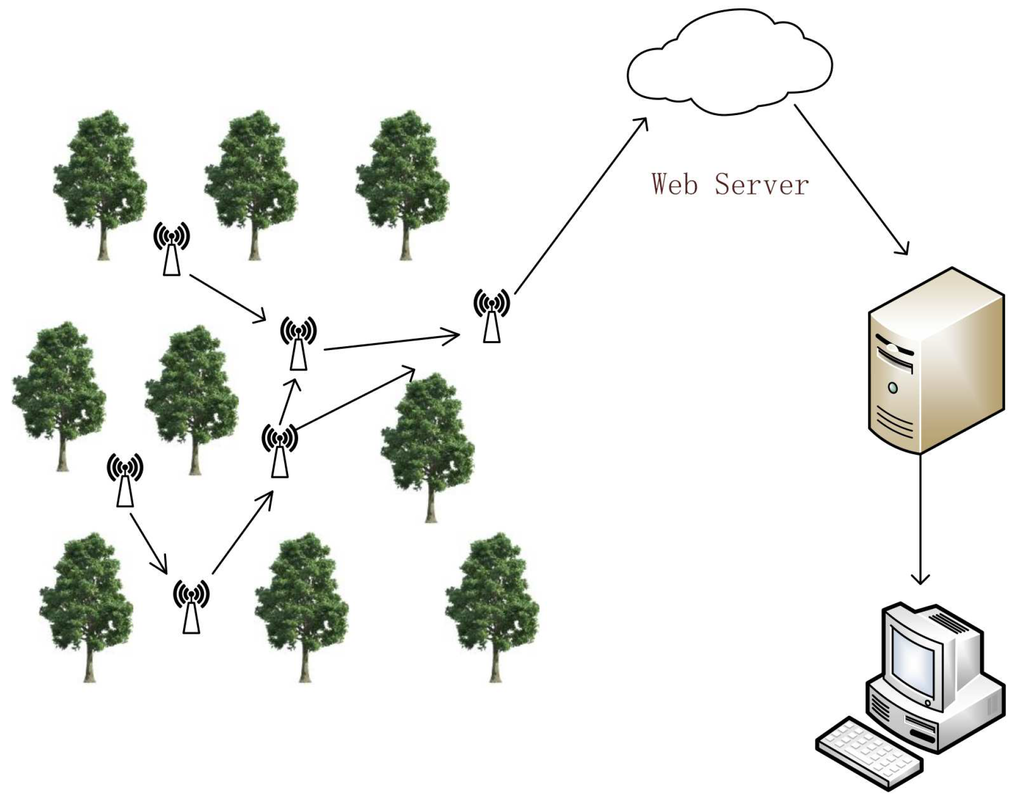 Sensors 19 05093 g007