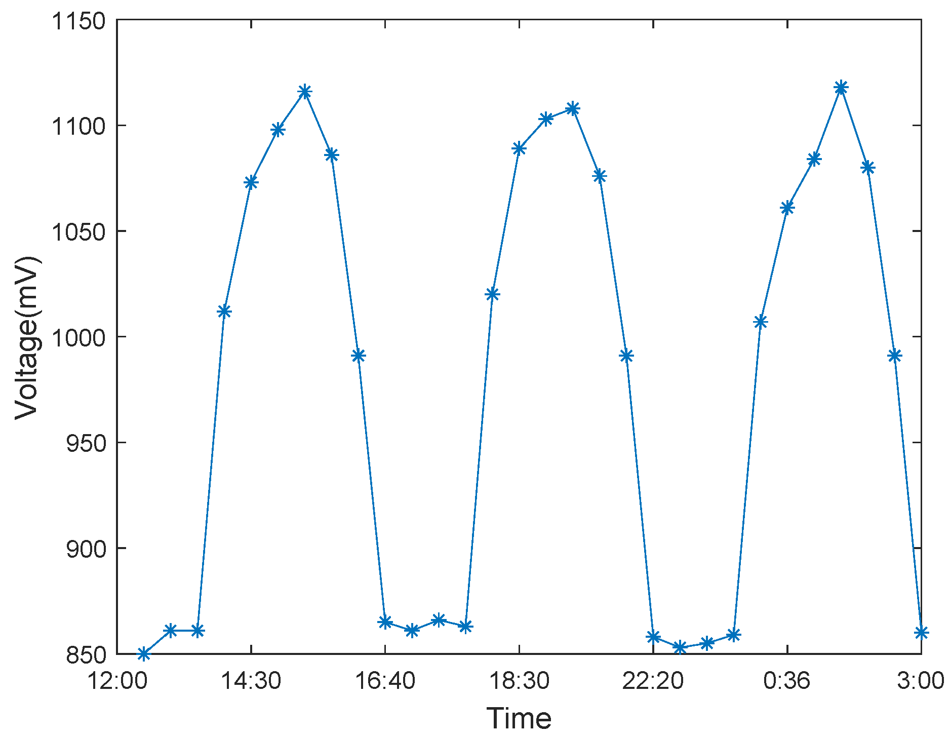 Sensors 19 05093 g008