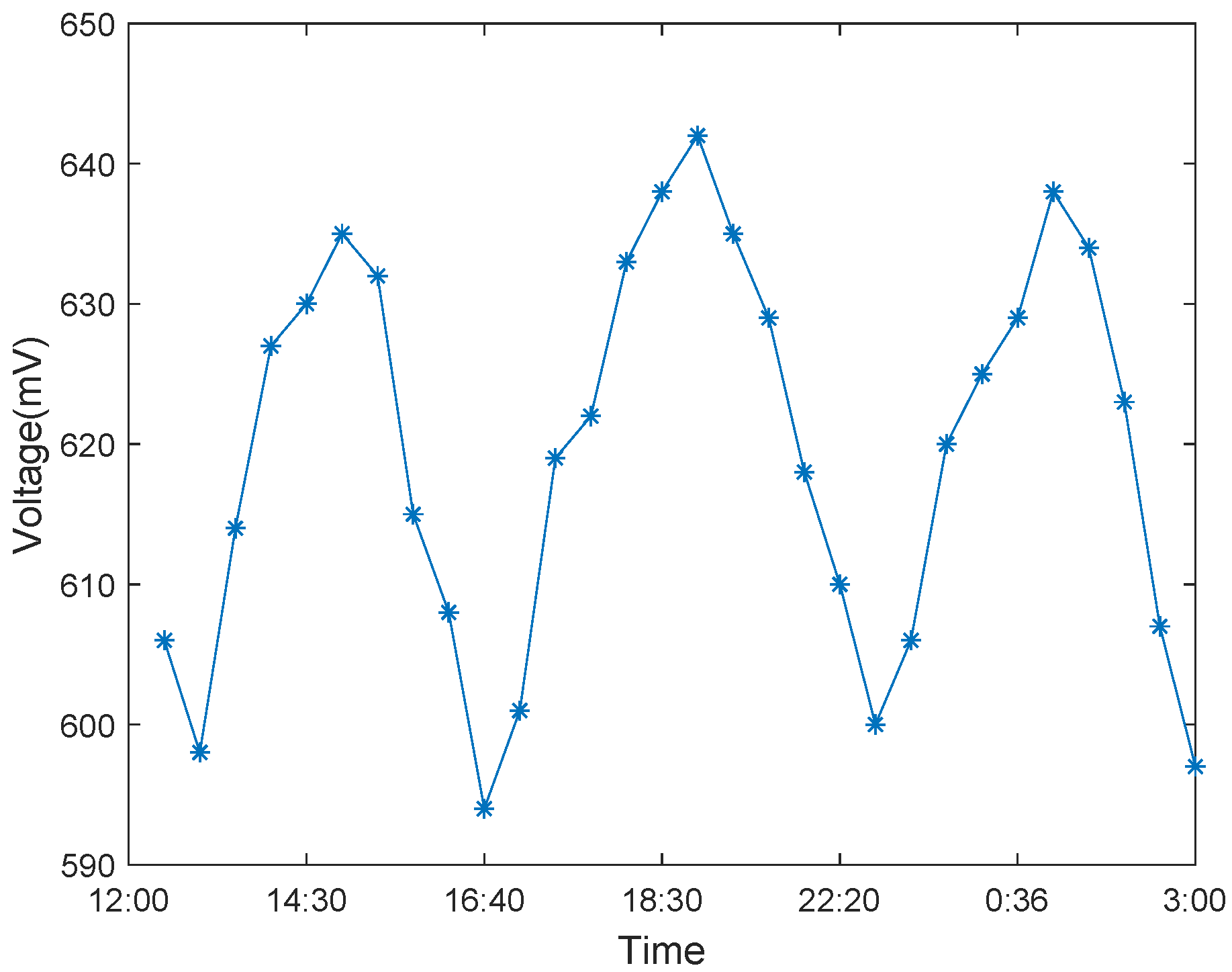 Sensors 19 05093 g009