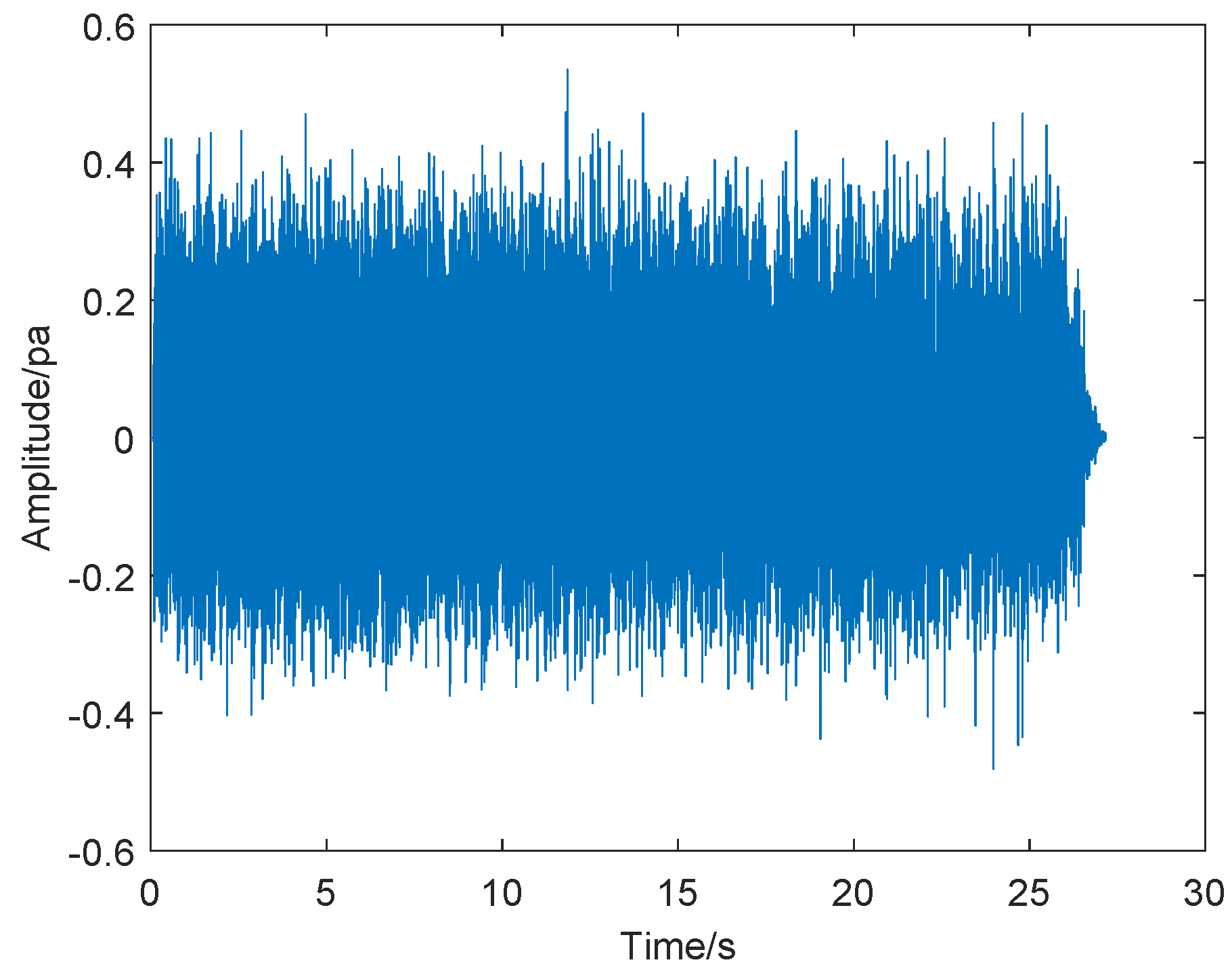 Sensors 19 05093 g014