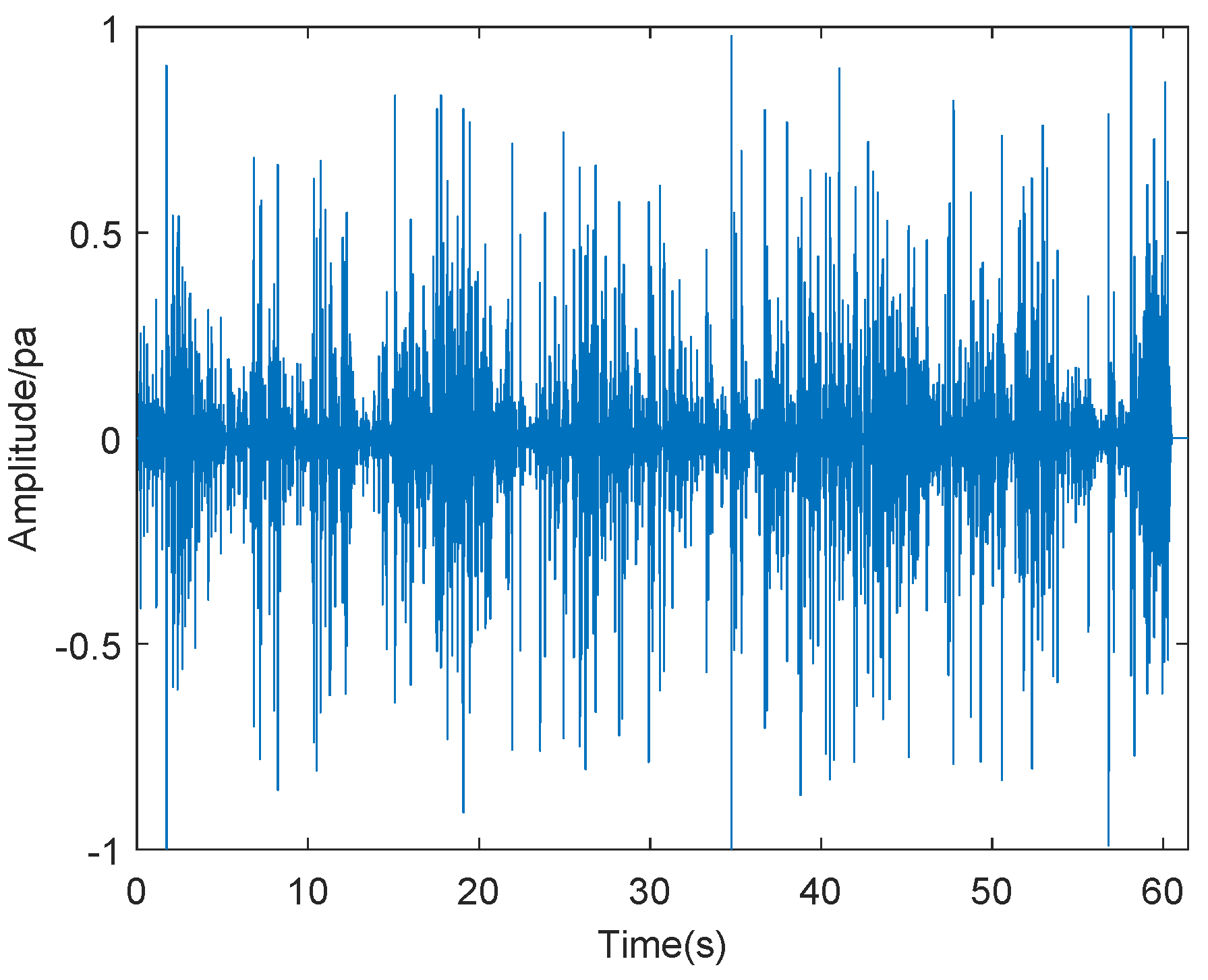 Sensors 19 05093 g017