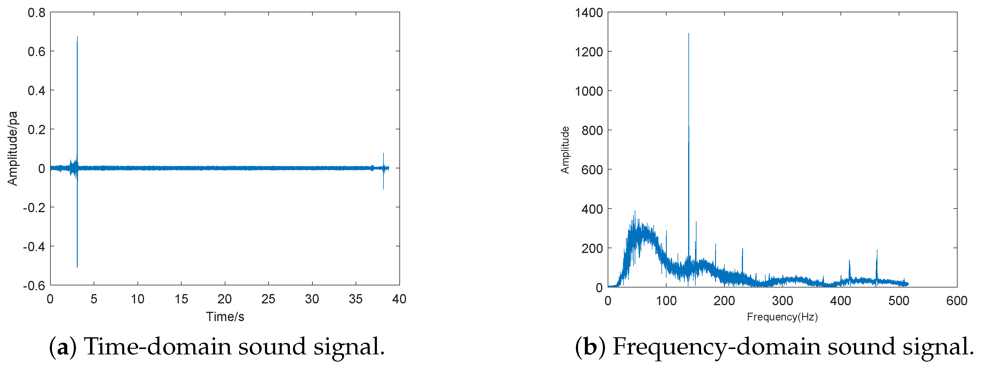 Sensors 19 05093 g019