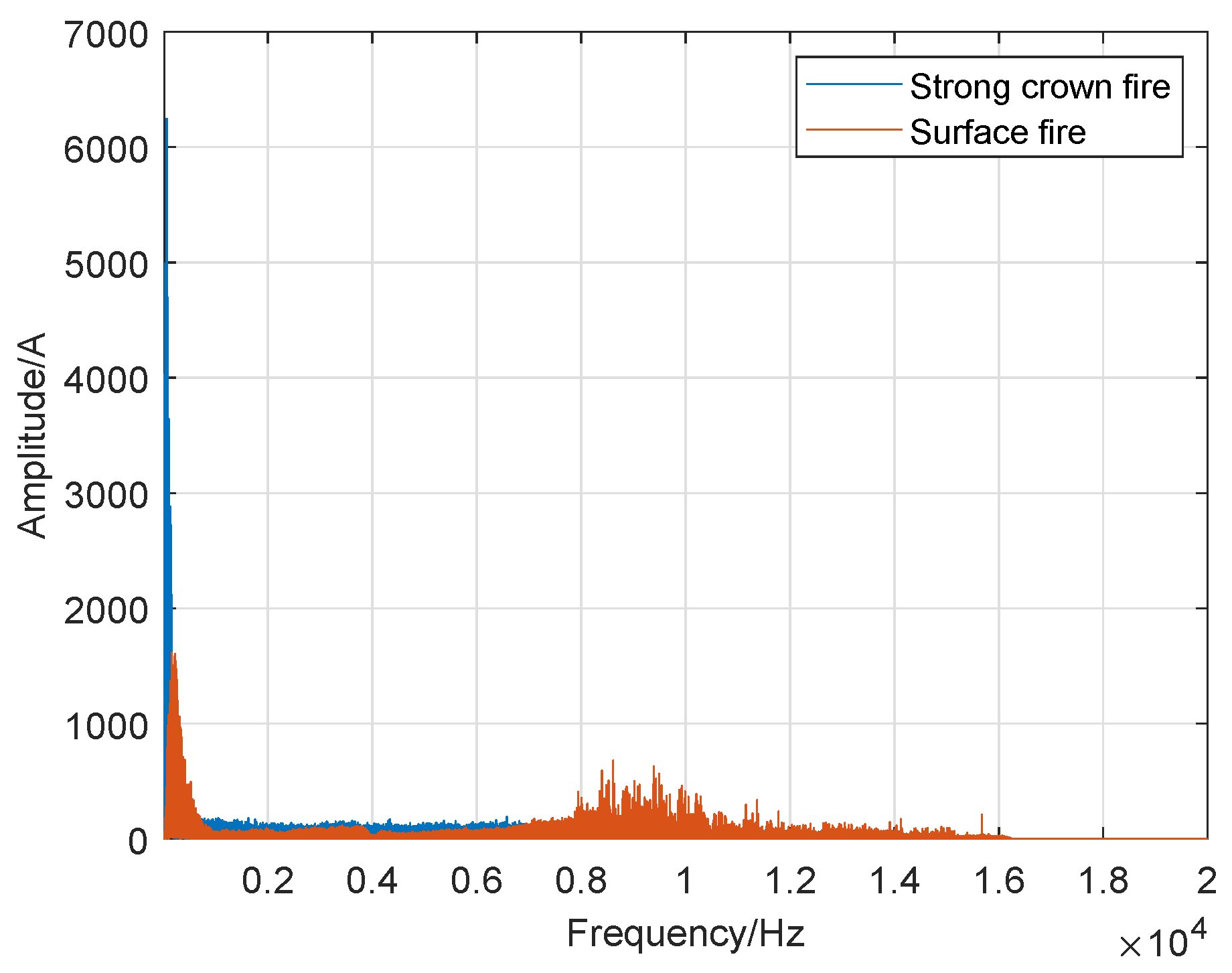 Sensors 19 05093 g021