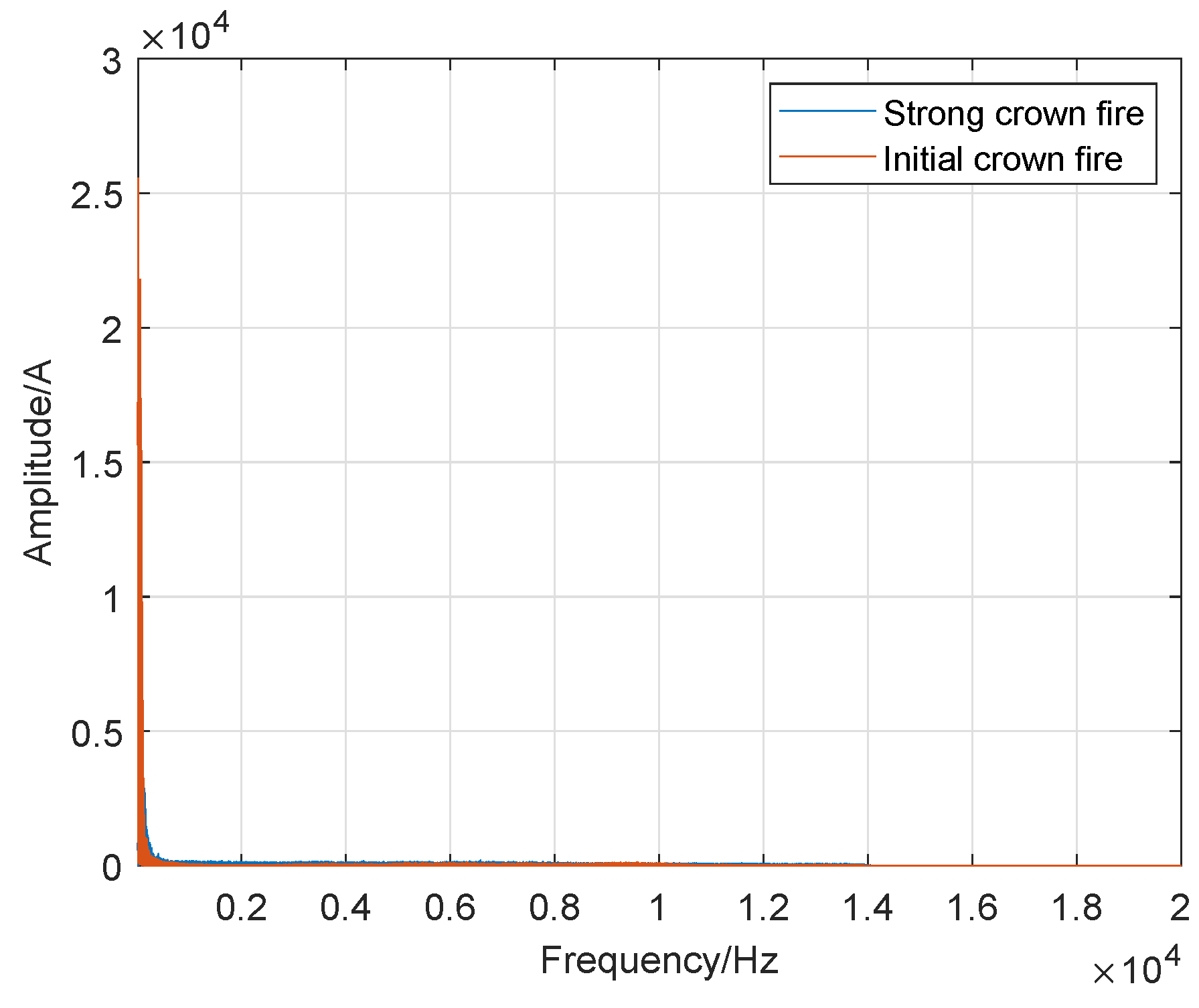 Sensors 19 05093 g022