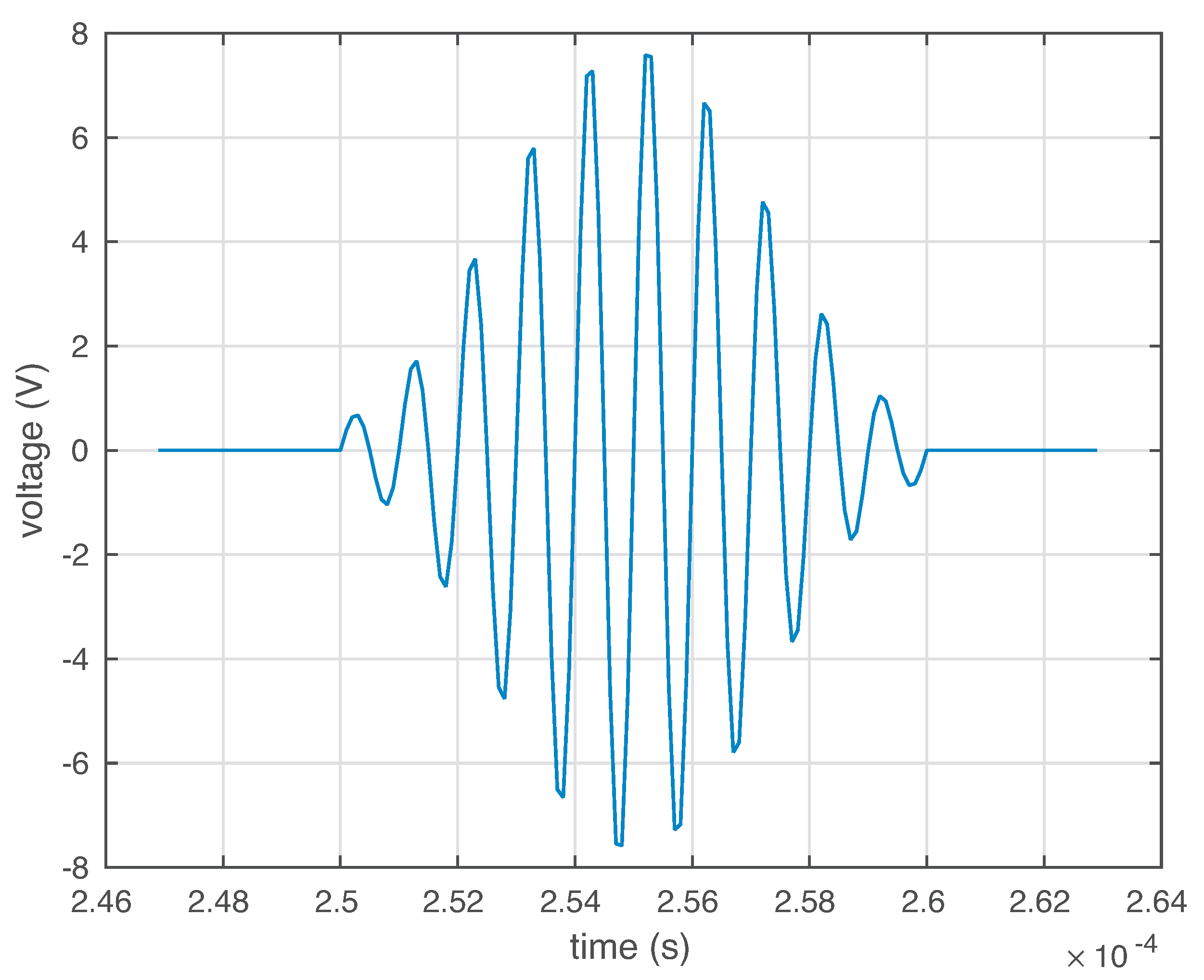 Sensors 19 05097 g004