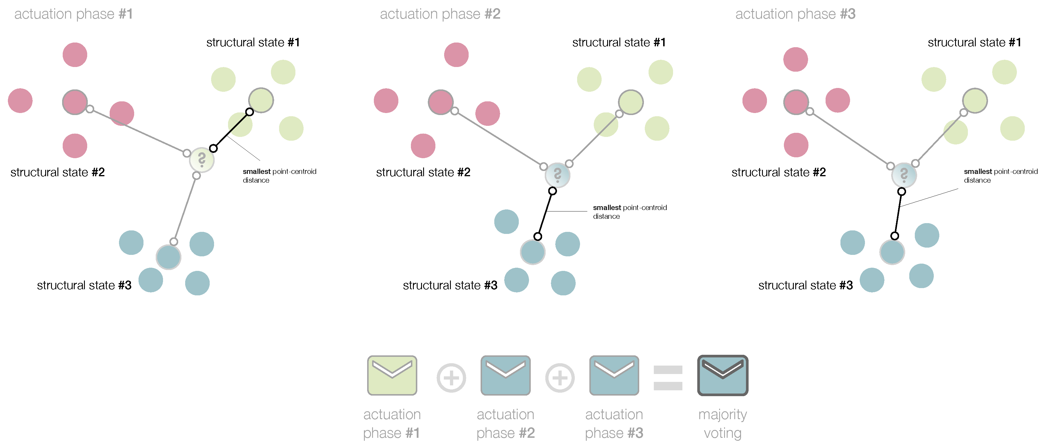 Sensors 19 05097 g006