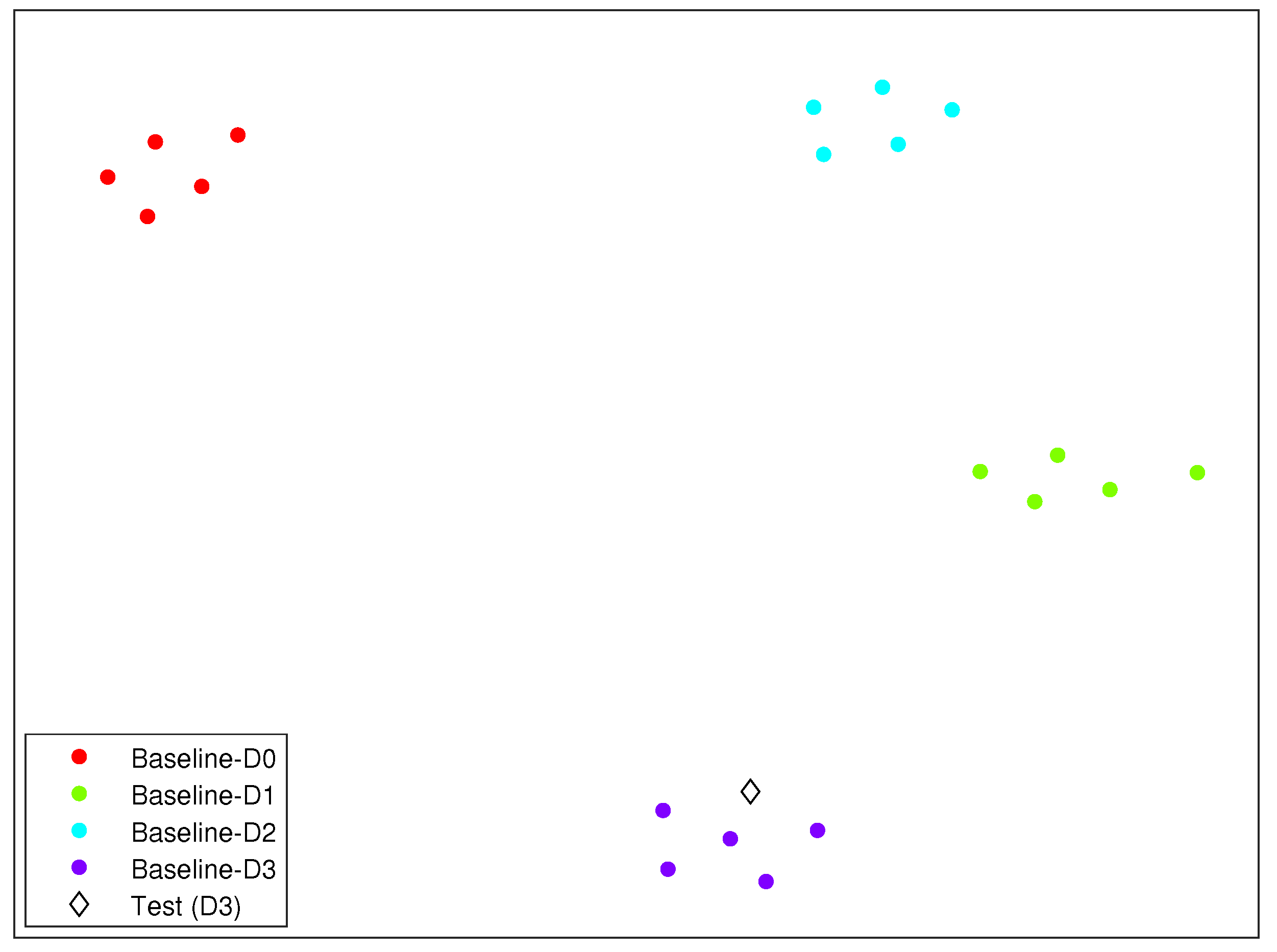 Sensors 19 05097 g007