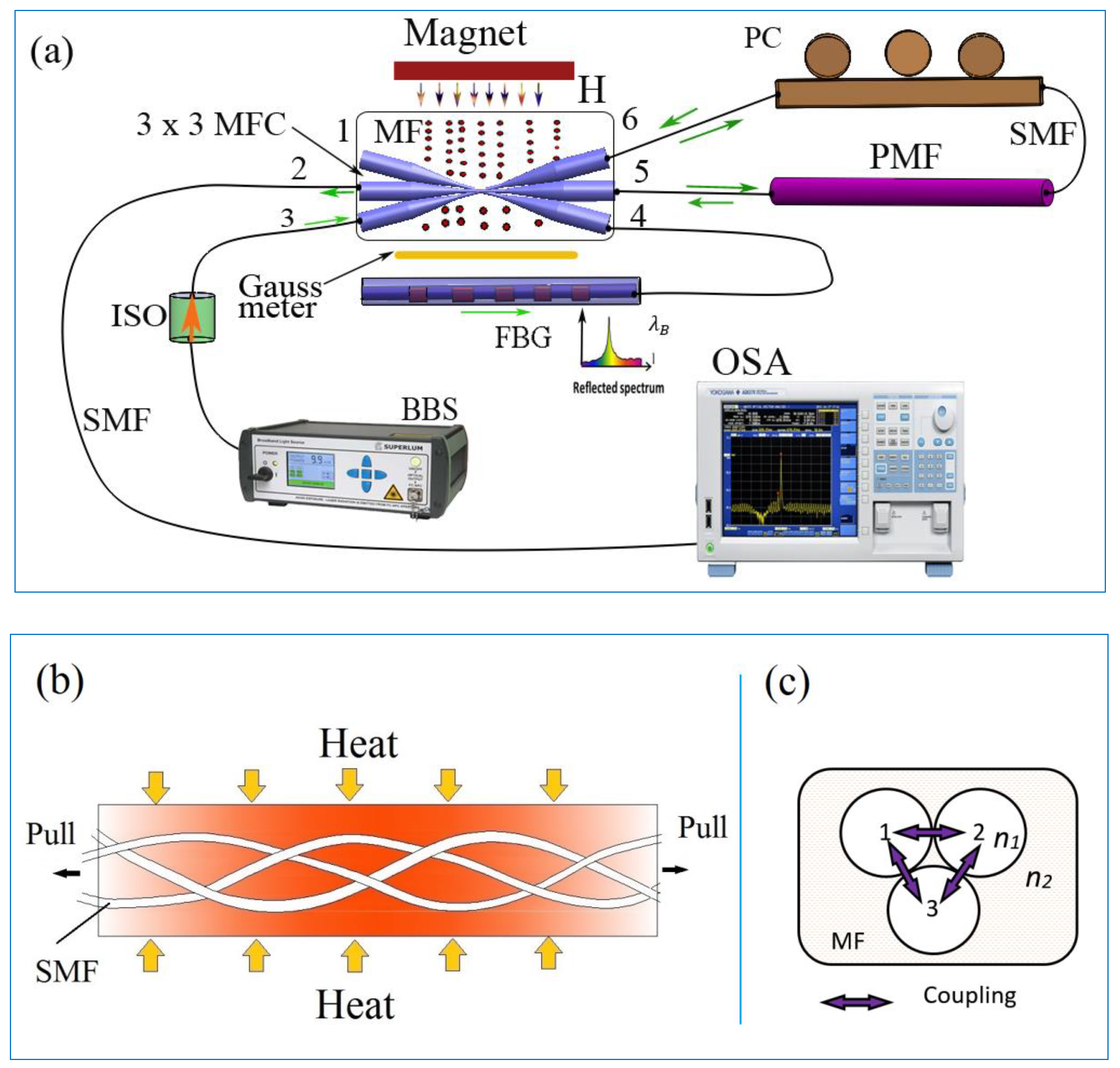 Sensors 19 05100 g001