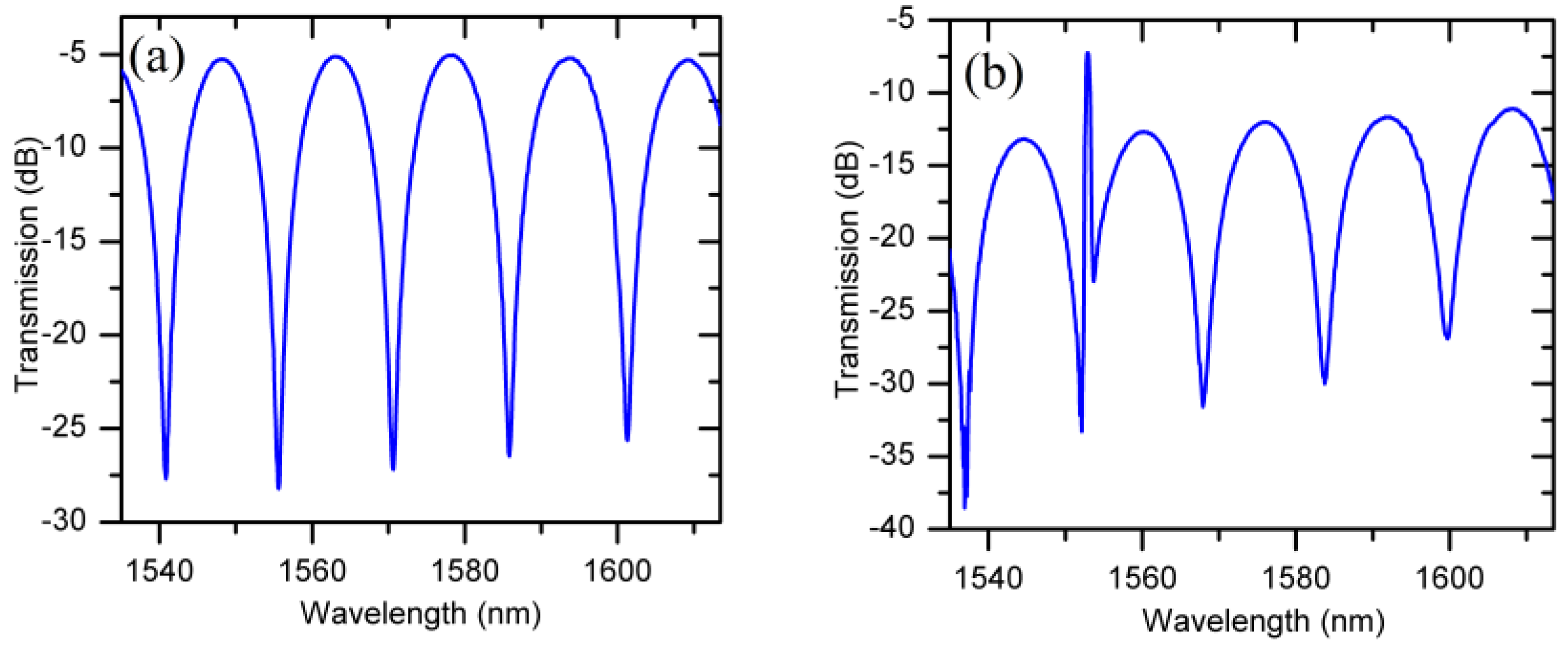 Sensors 19 05100 g002
