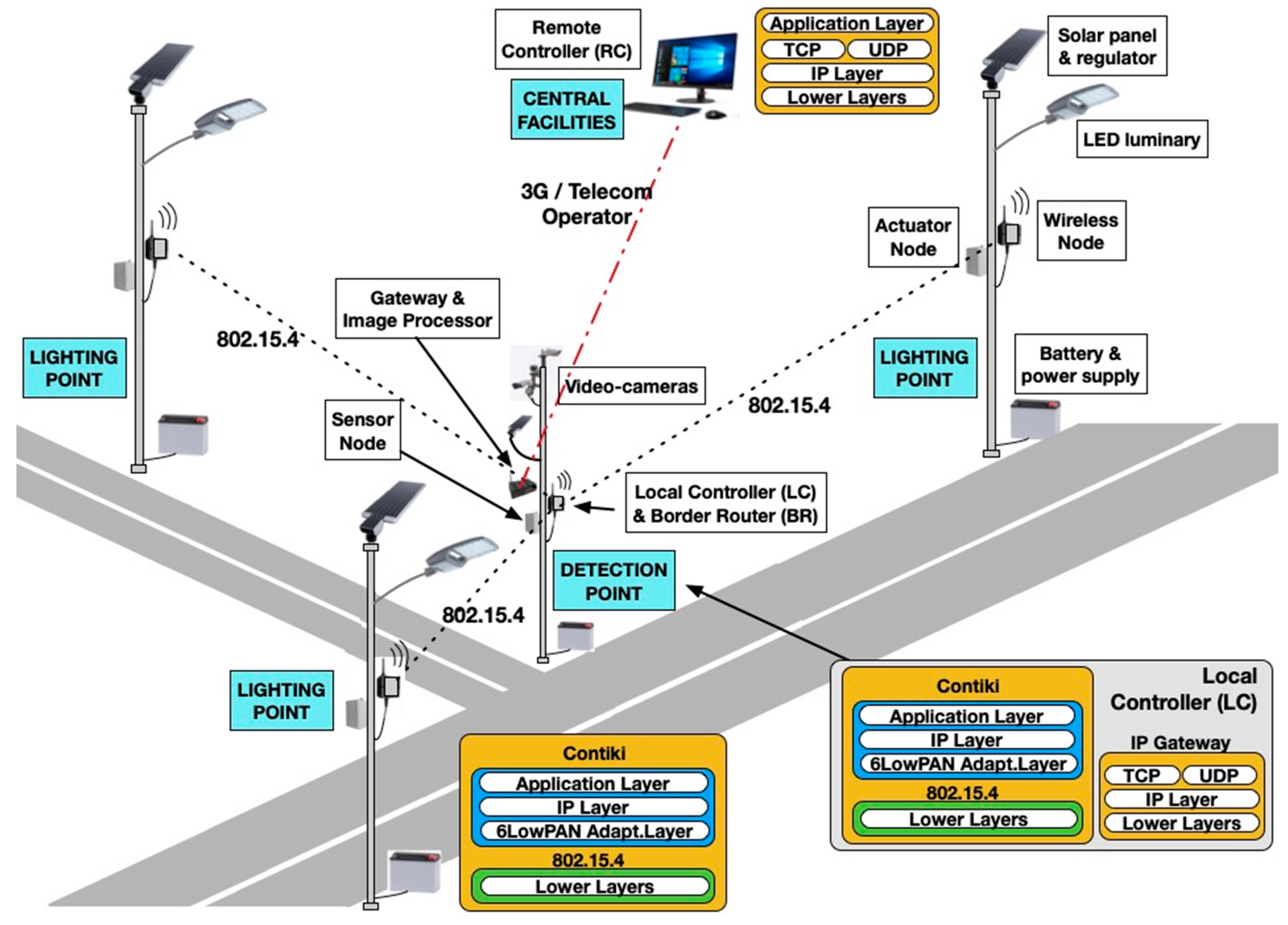 Sensors 19 05101 g001