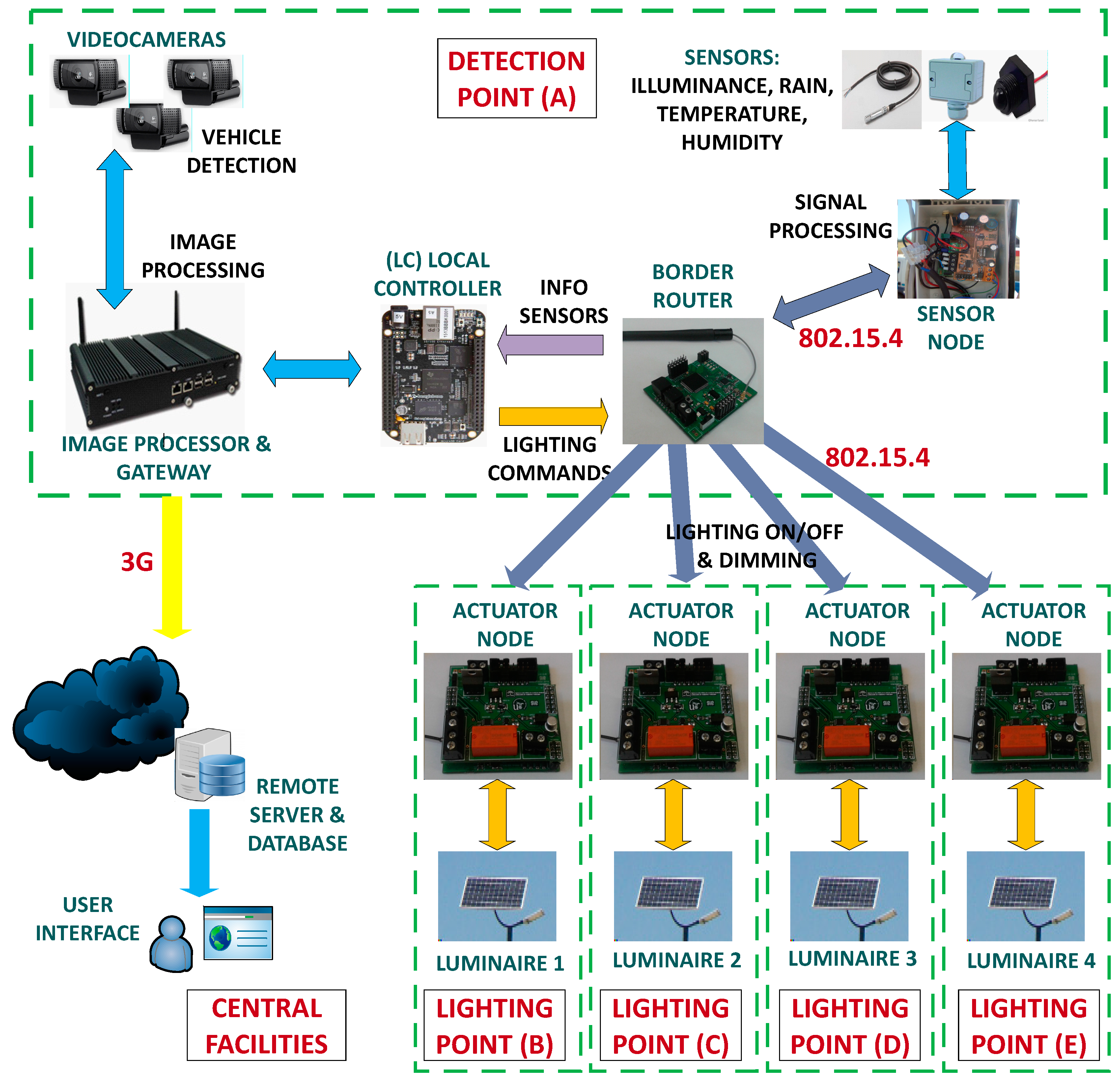 Sensors 19 05101 g002