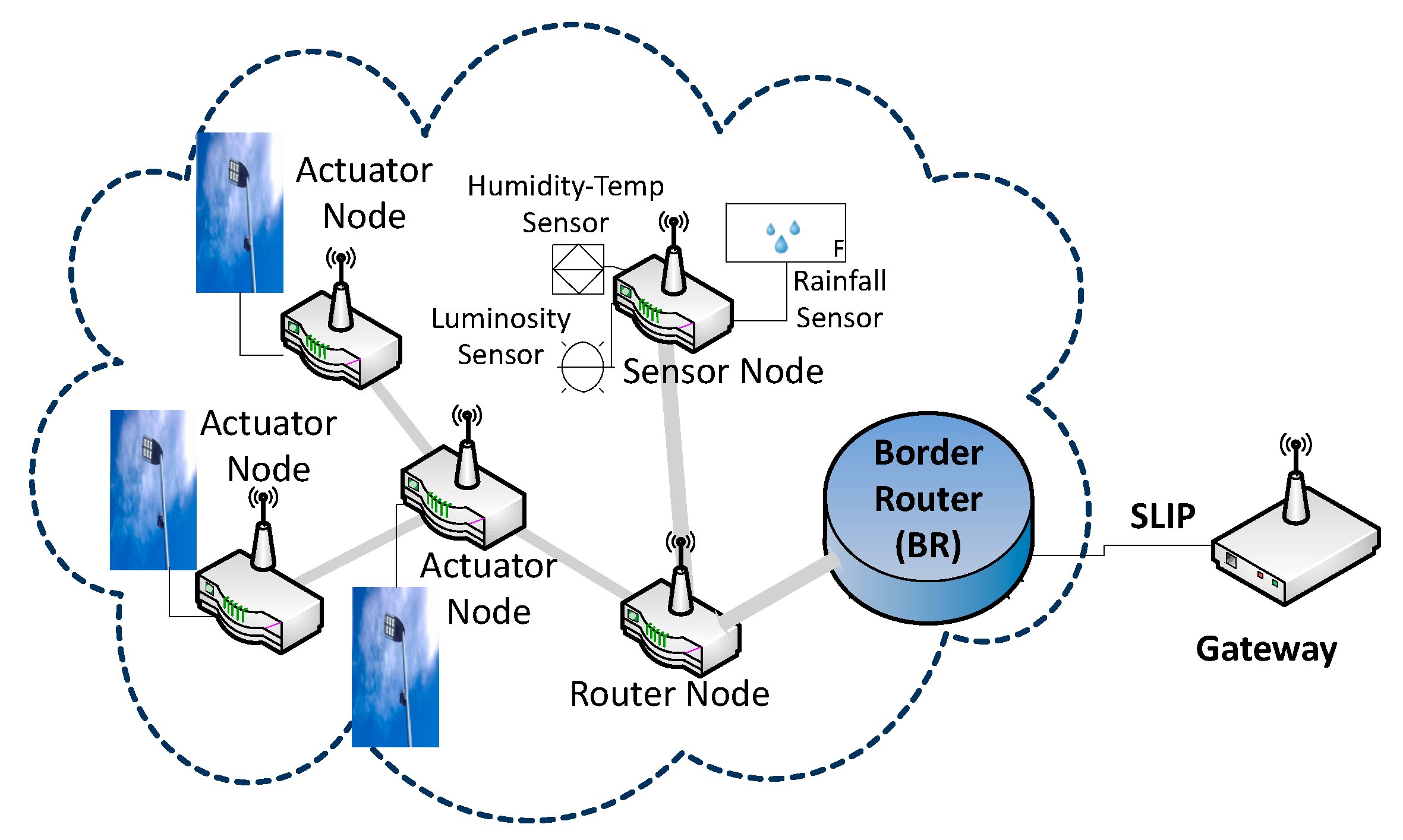 Sensors 19 05101 g005