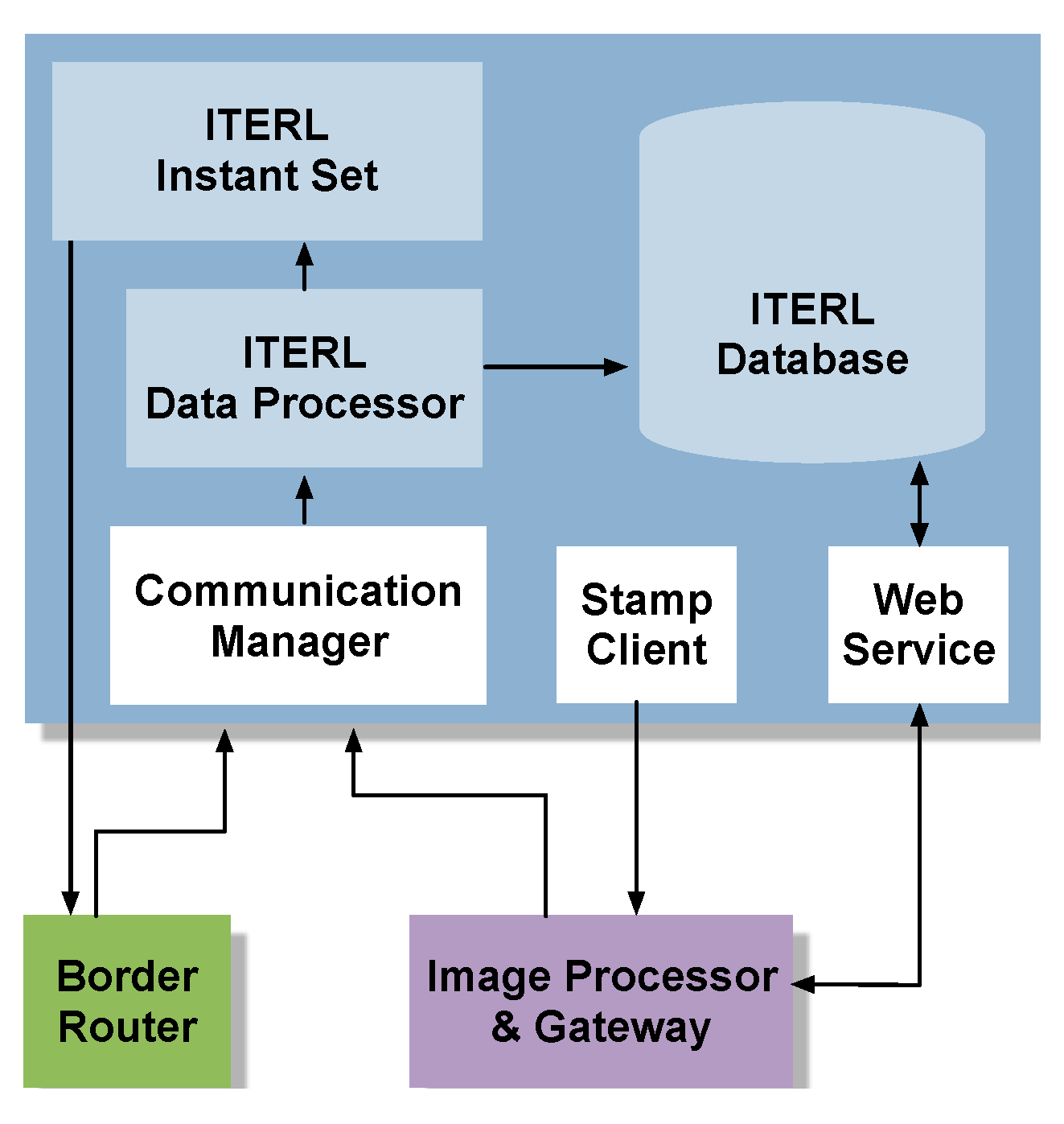 Sensors 19 05101 g006